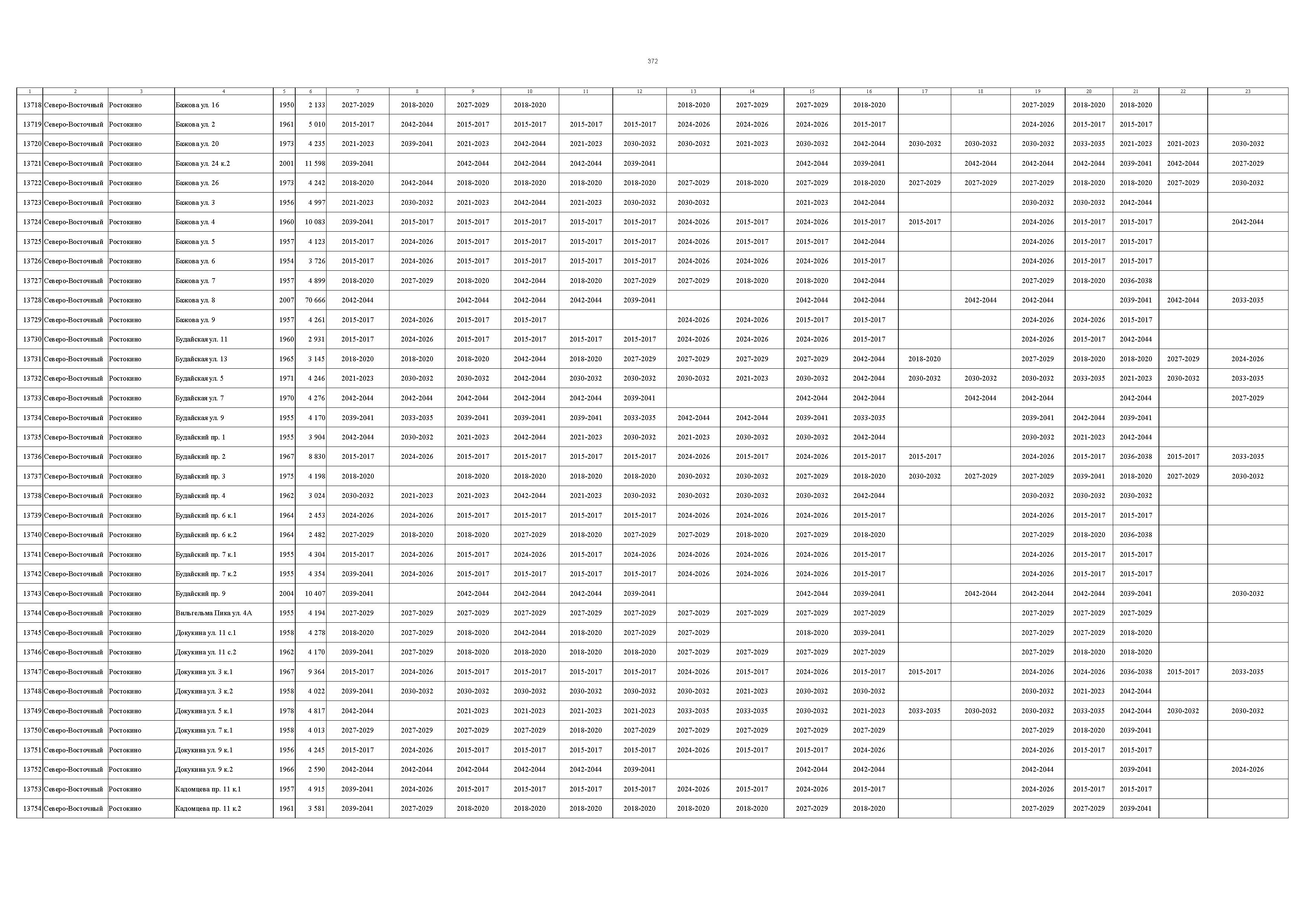 Постановление 832-ПП