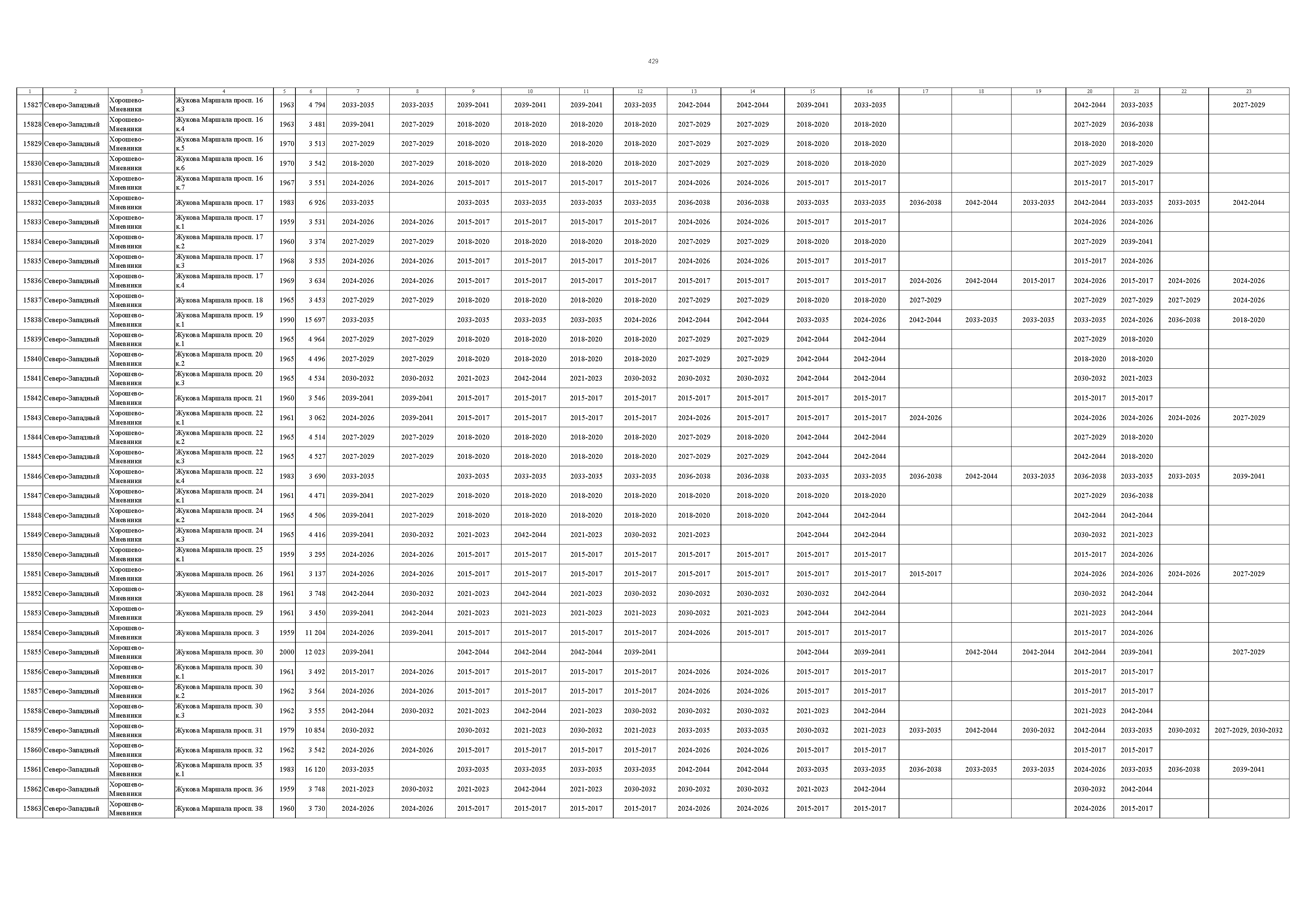 Постановление 832-ПП