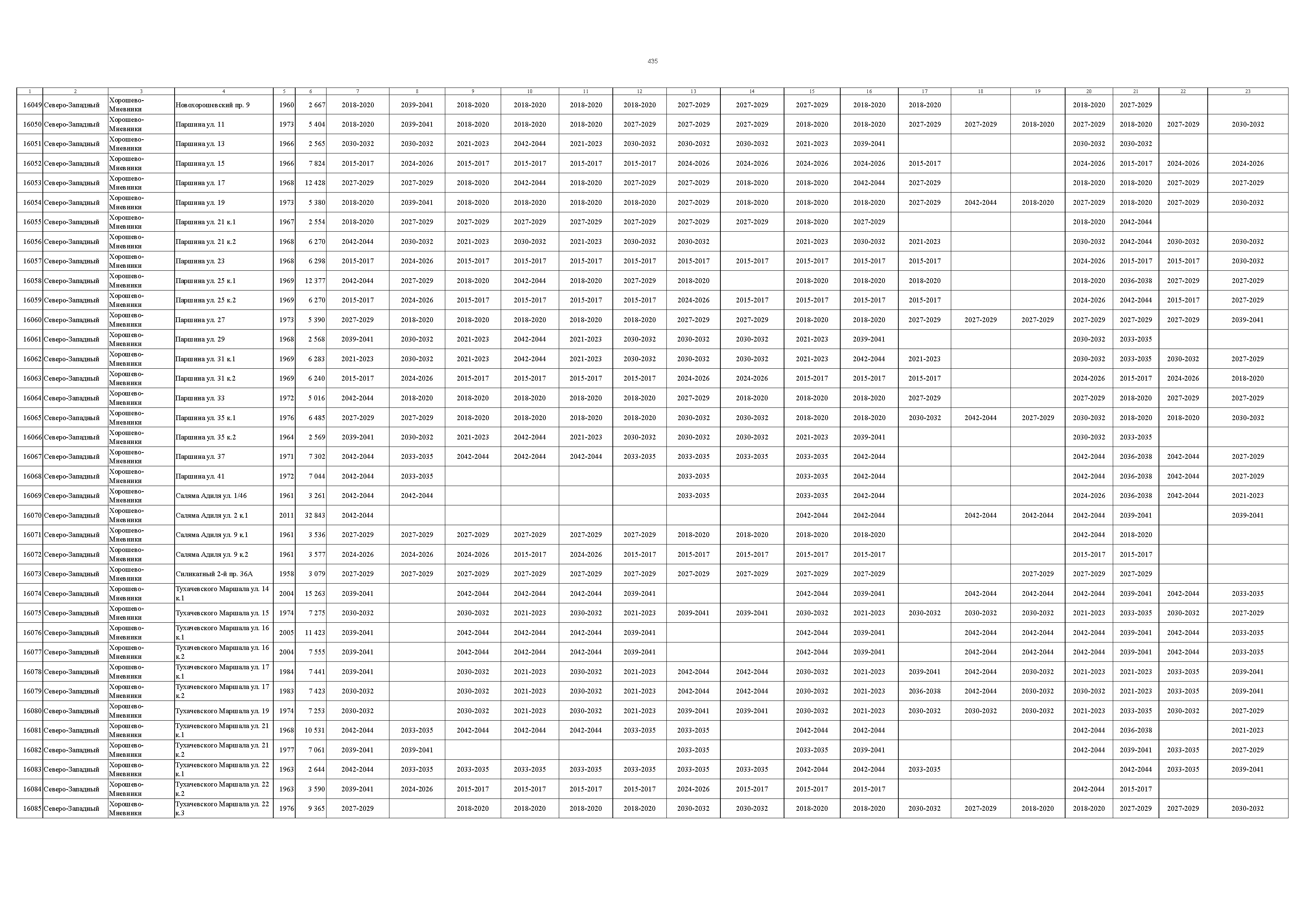 Постановление 832-ПП