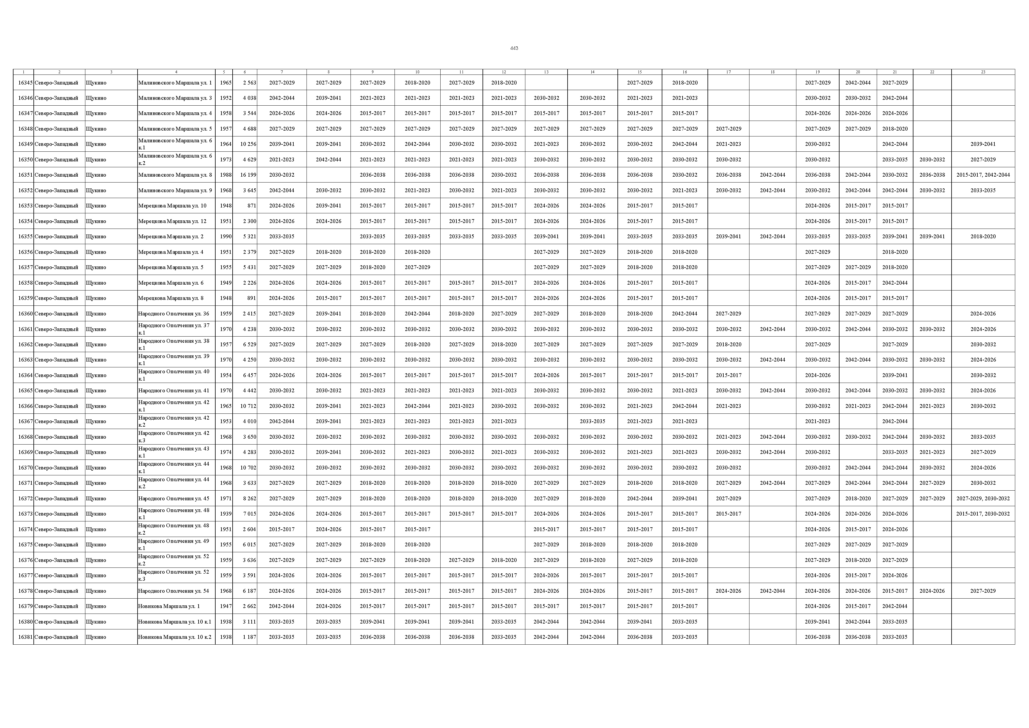 Постановление 832-ПП