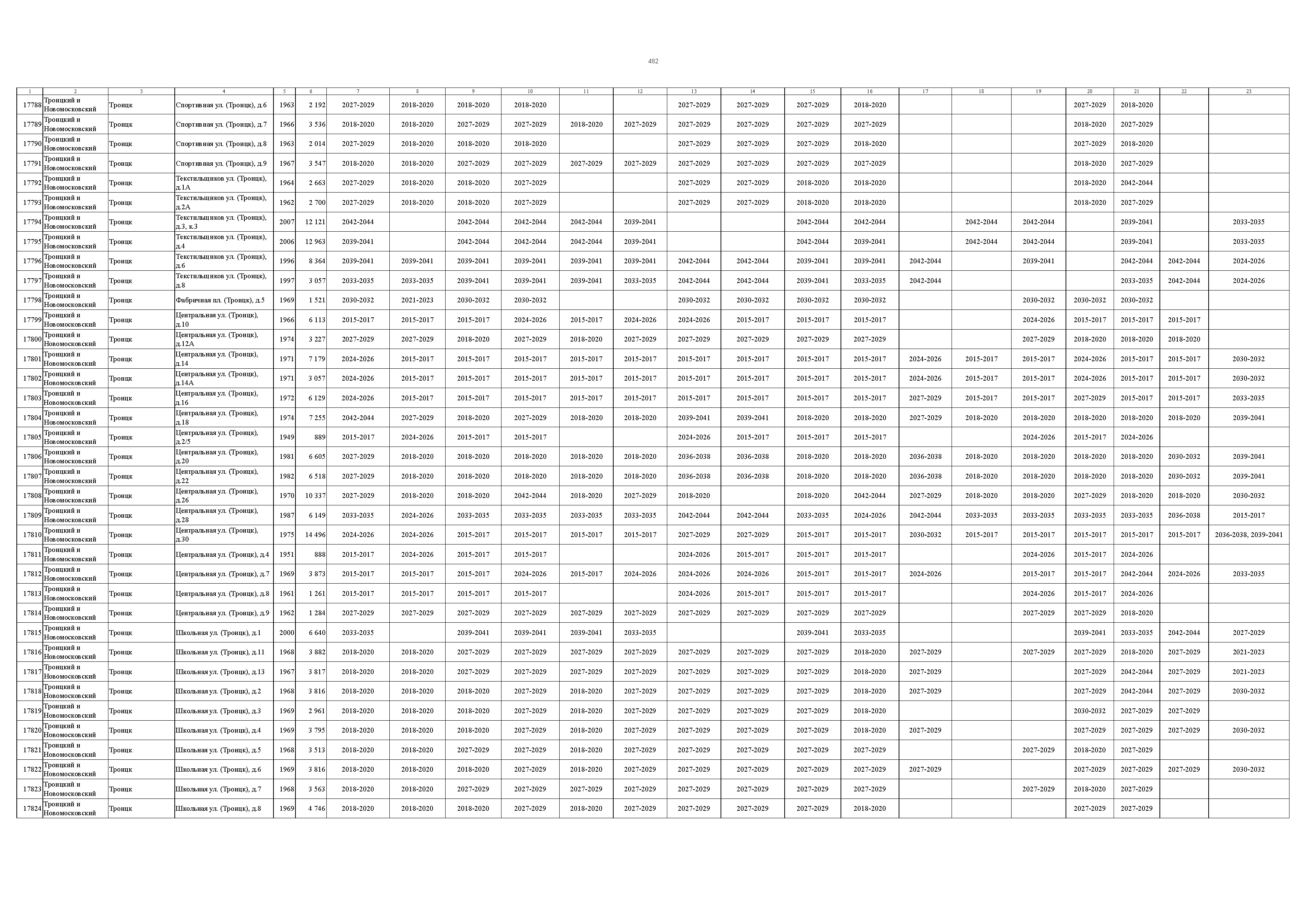 Постановление 832-ПП