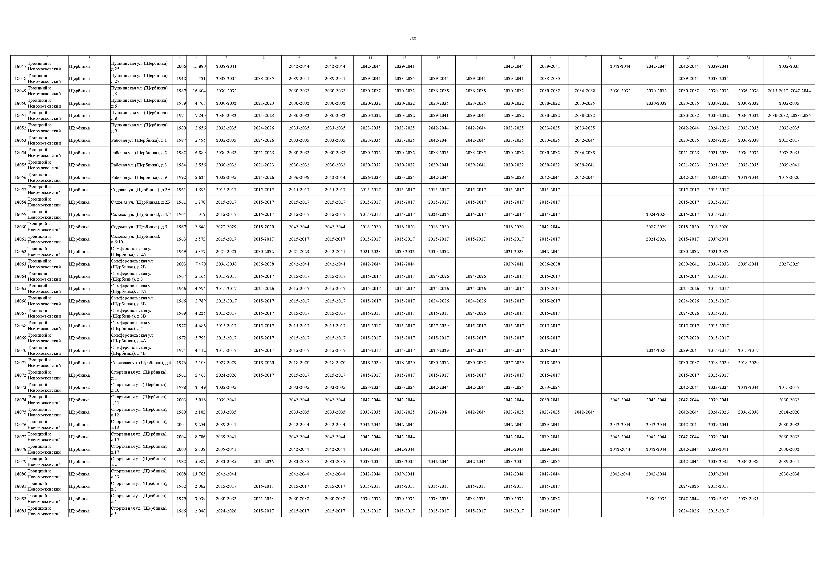 Постановление 832-ПП