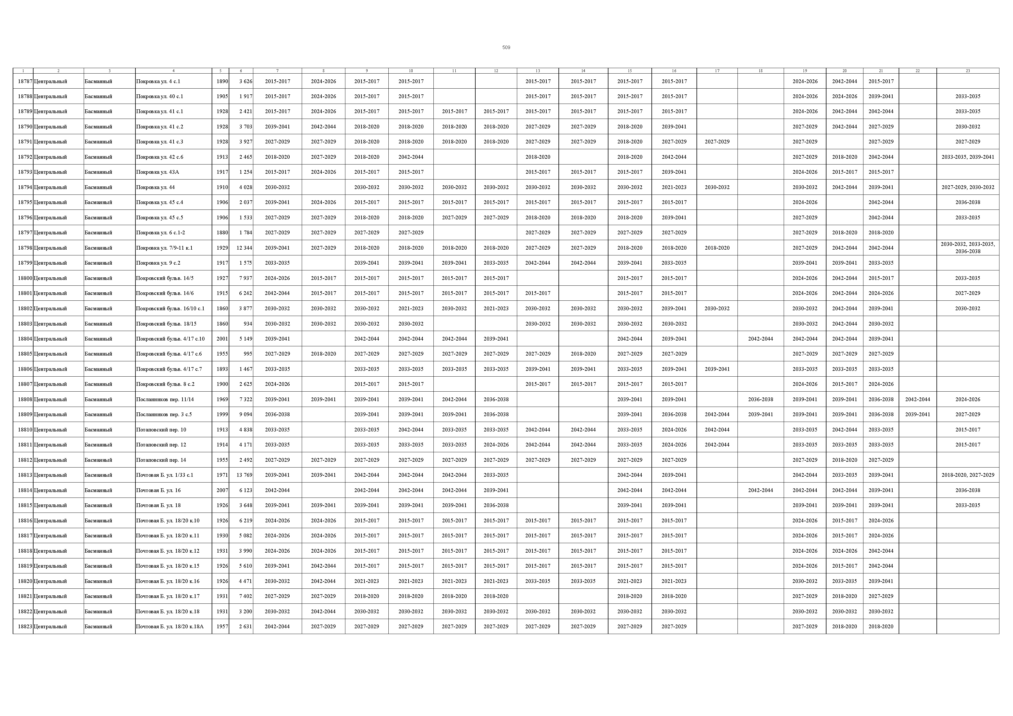 Постановление 832-ПП