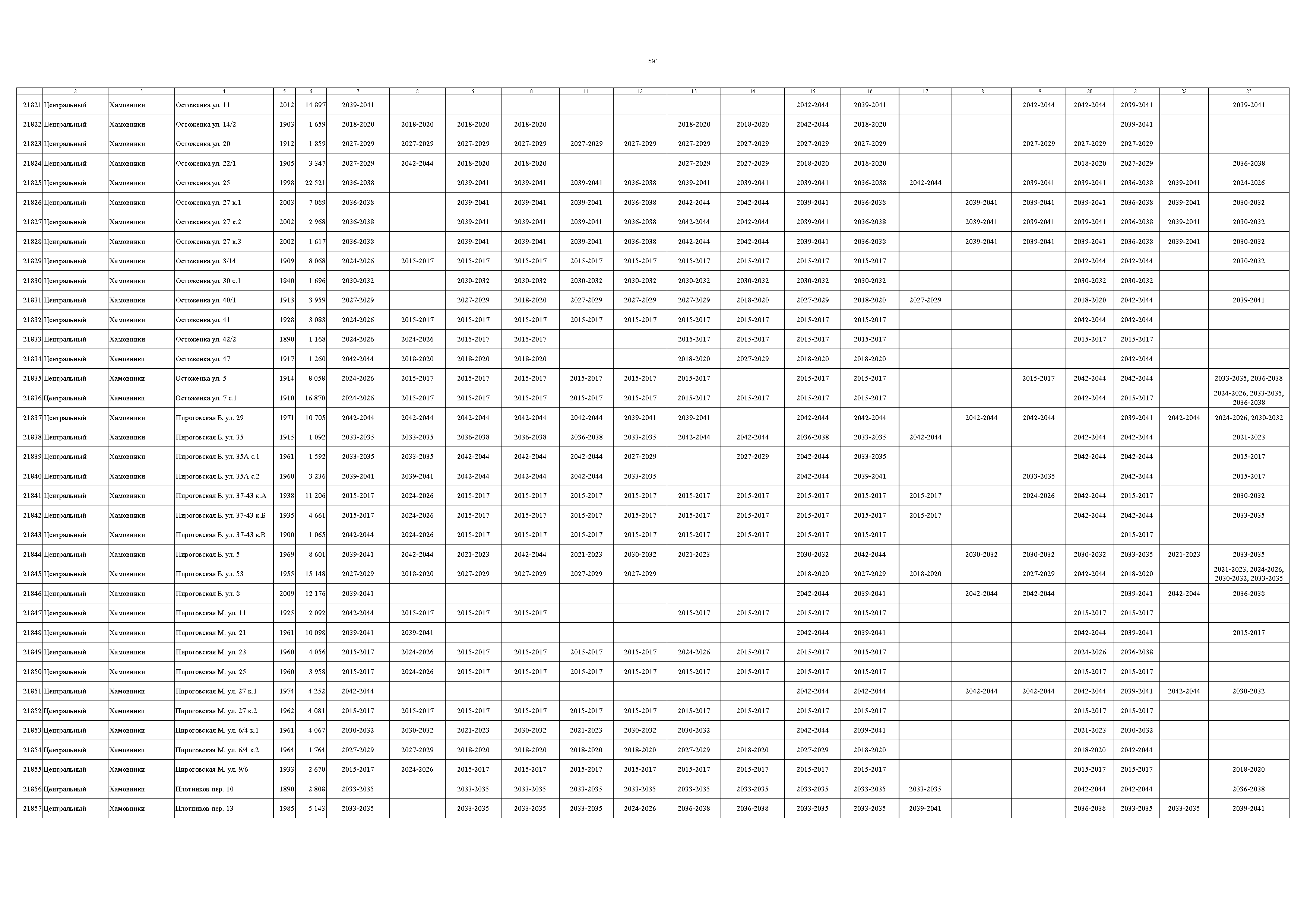 Постановление 832-ПП