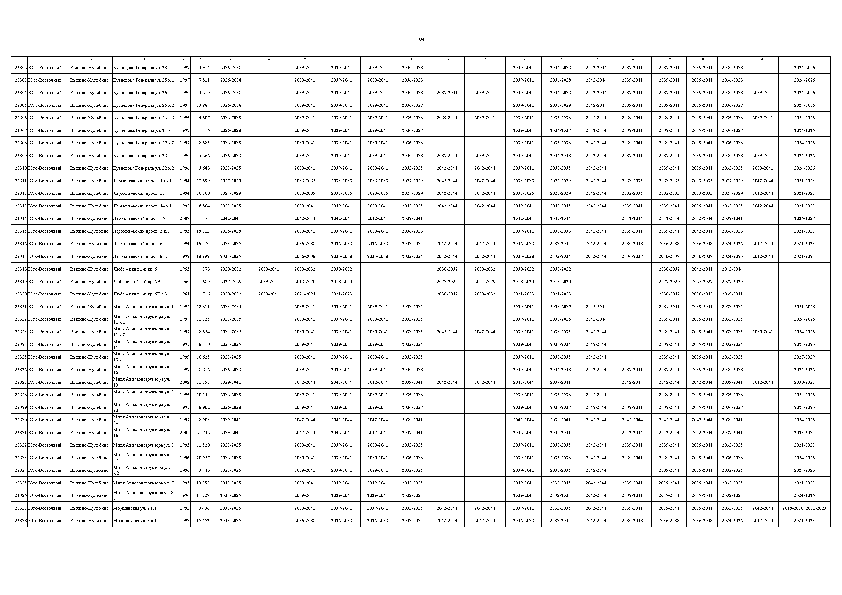 Постановление 832-ПП