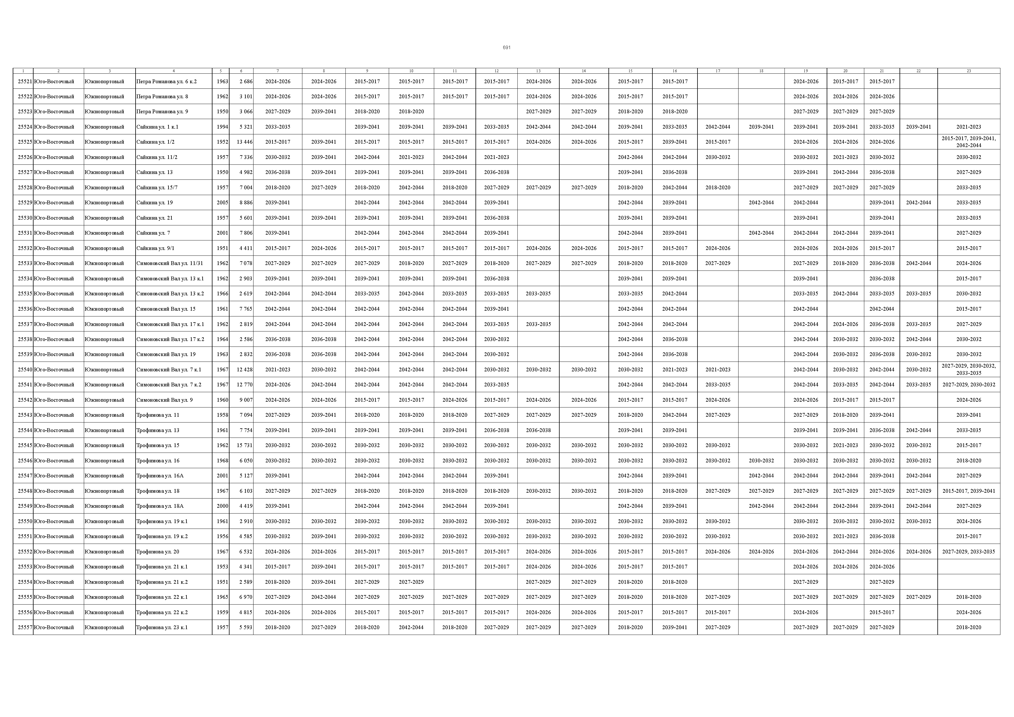 Постановление 832-ПП