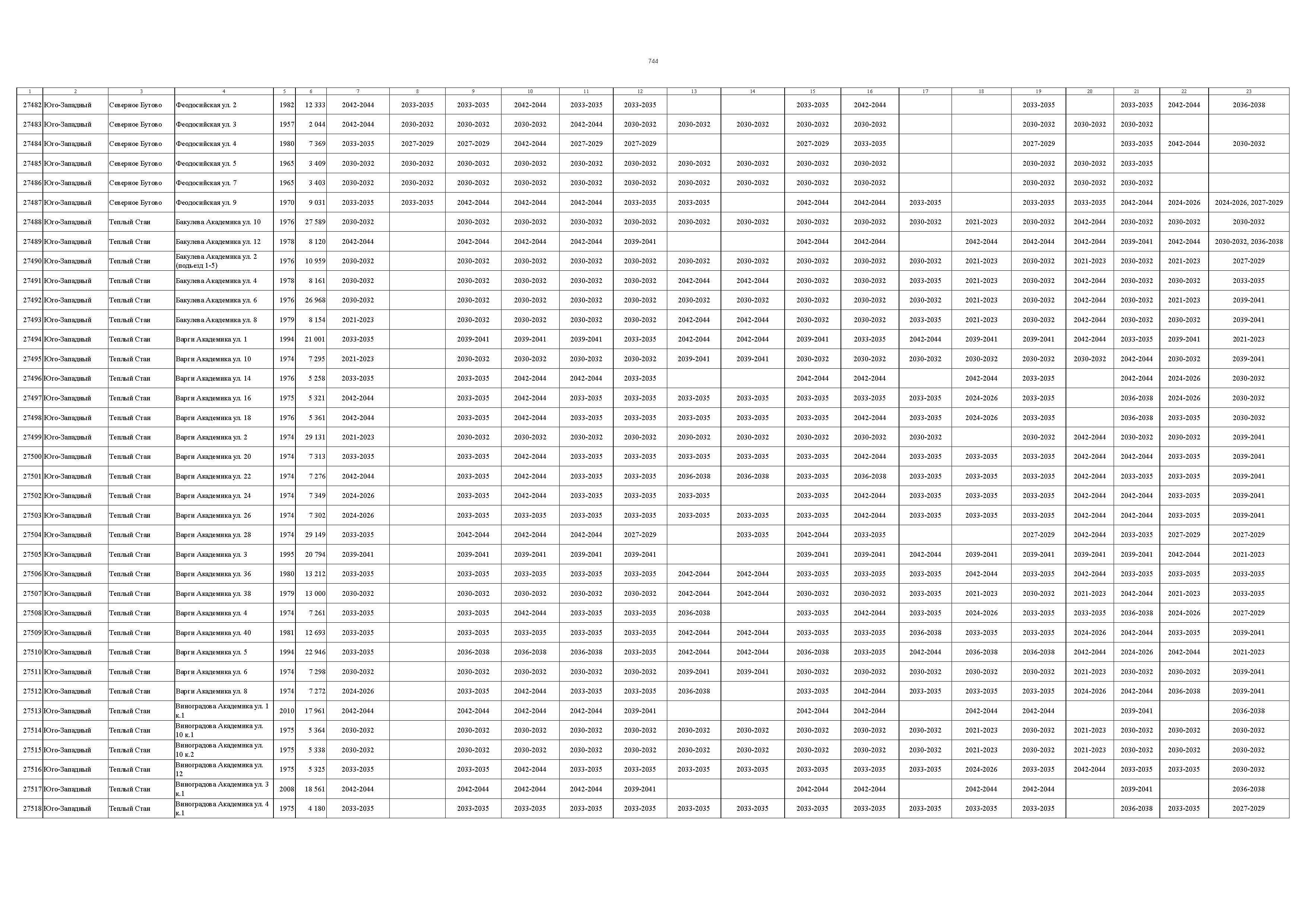 Постановление 832-ПП