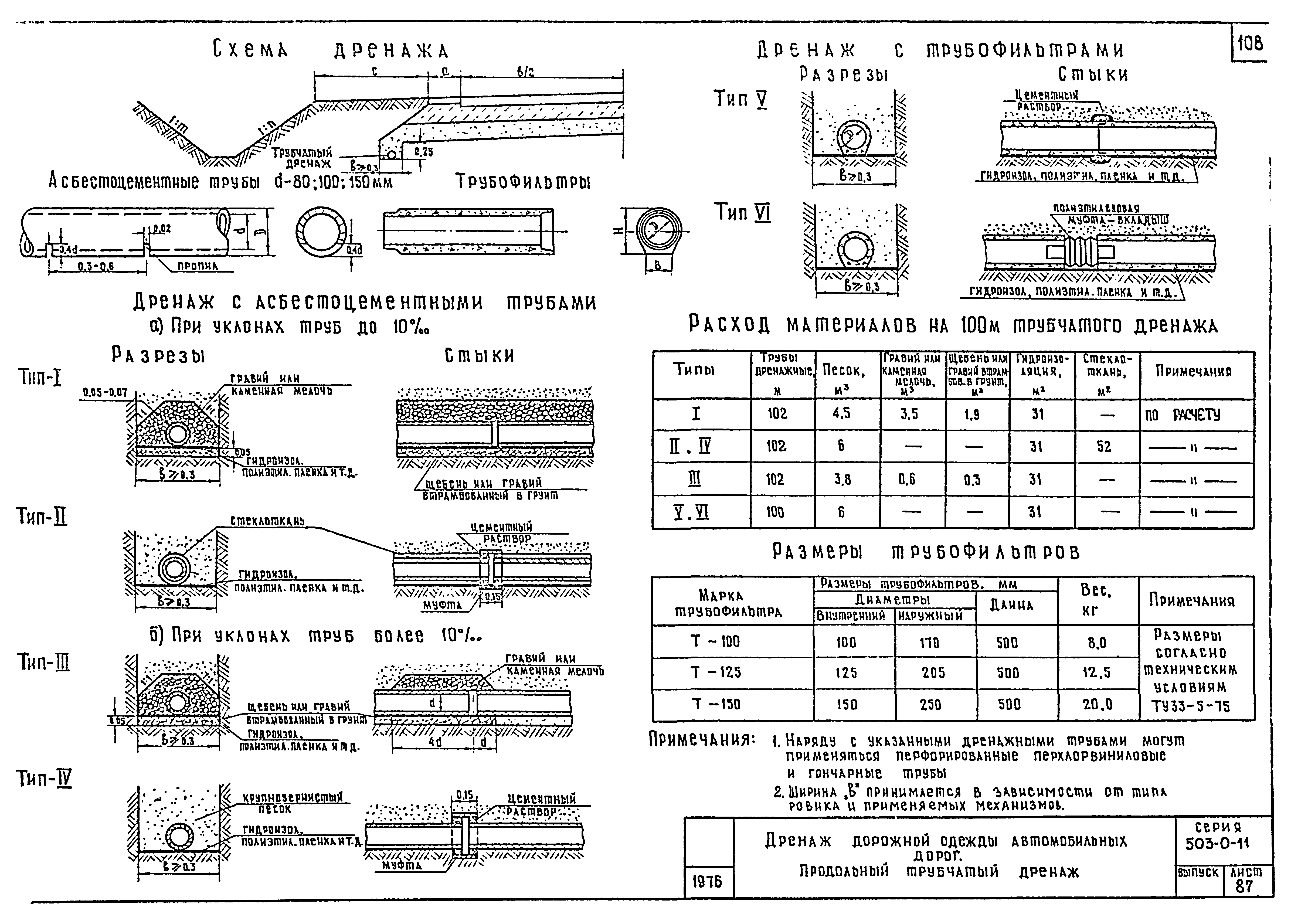 Типовые проектные решения 503-0-11