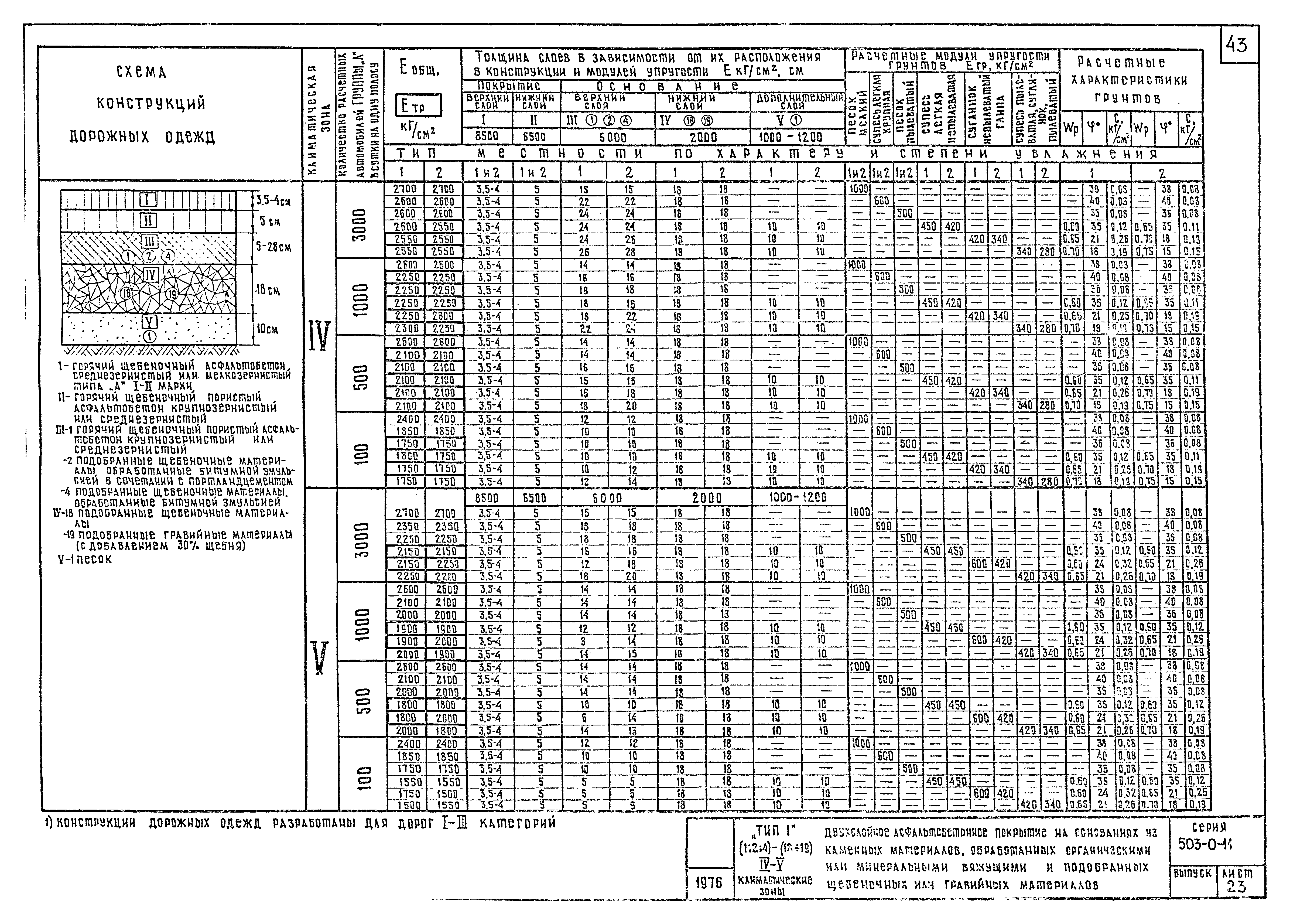 Типовые проектные решения 503-0-11