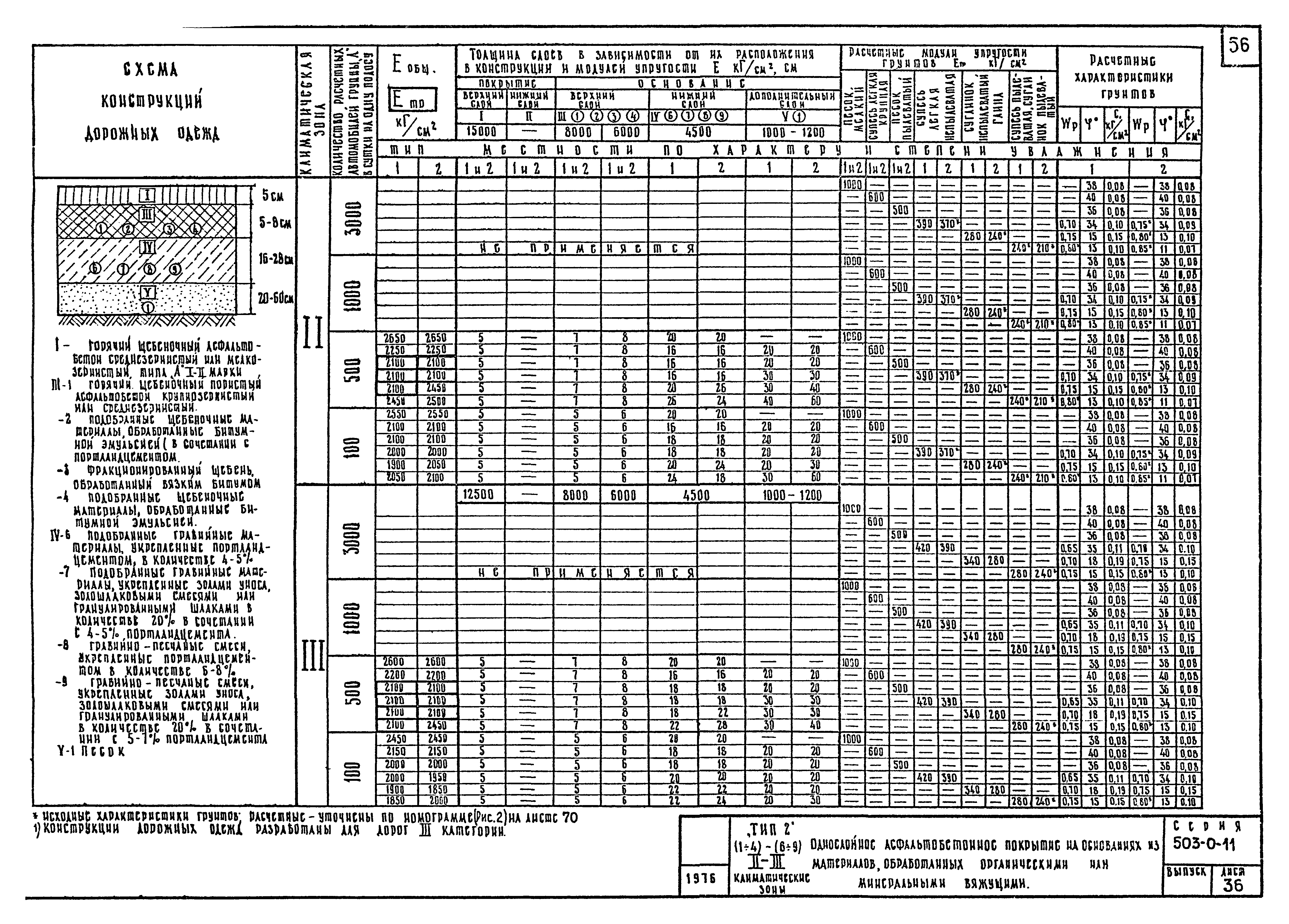 Типовые проектные решения 503-0-11