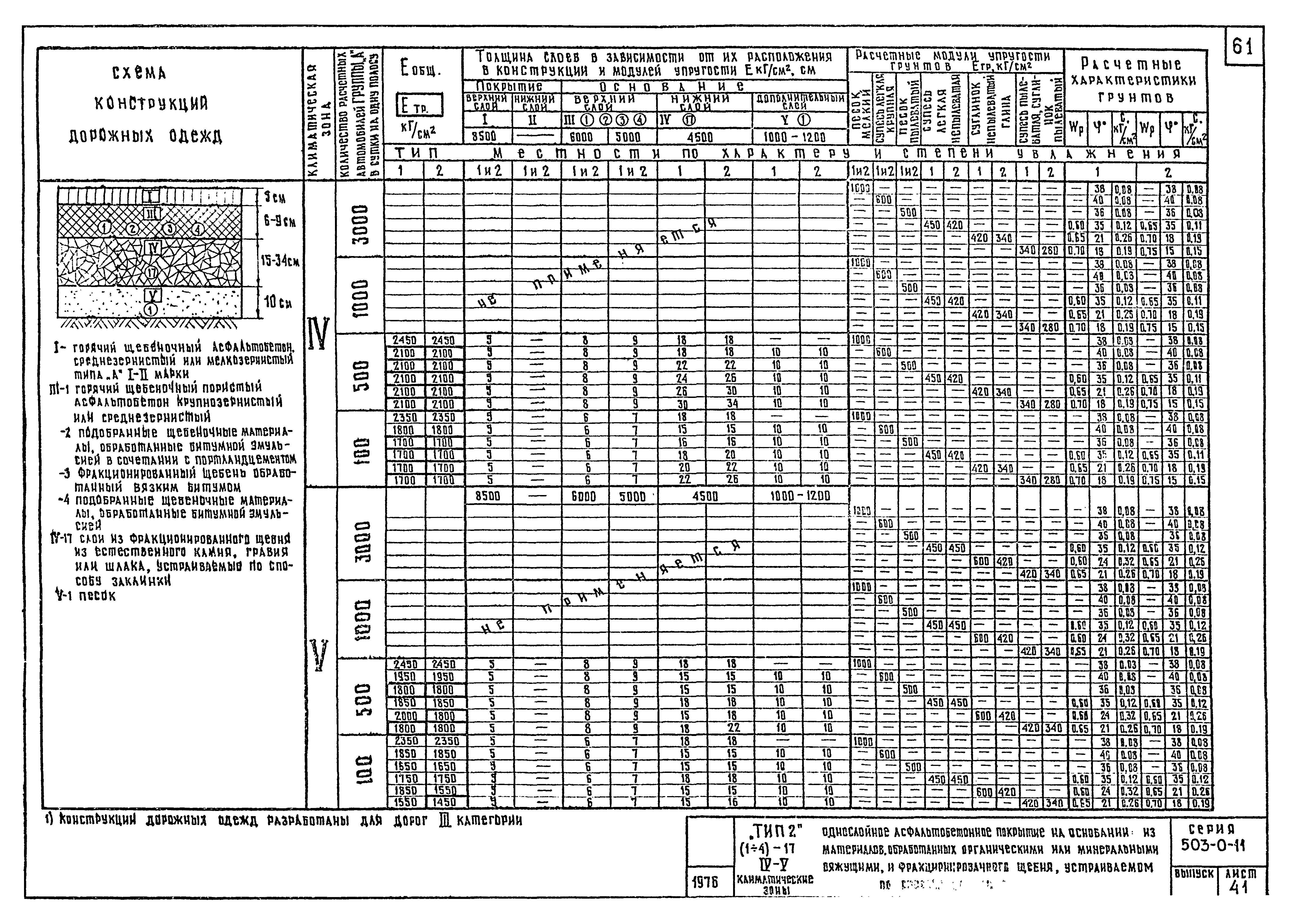 Типовые проектные решения 503-0-11