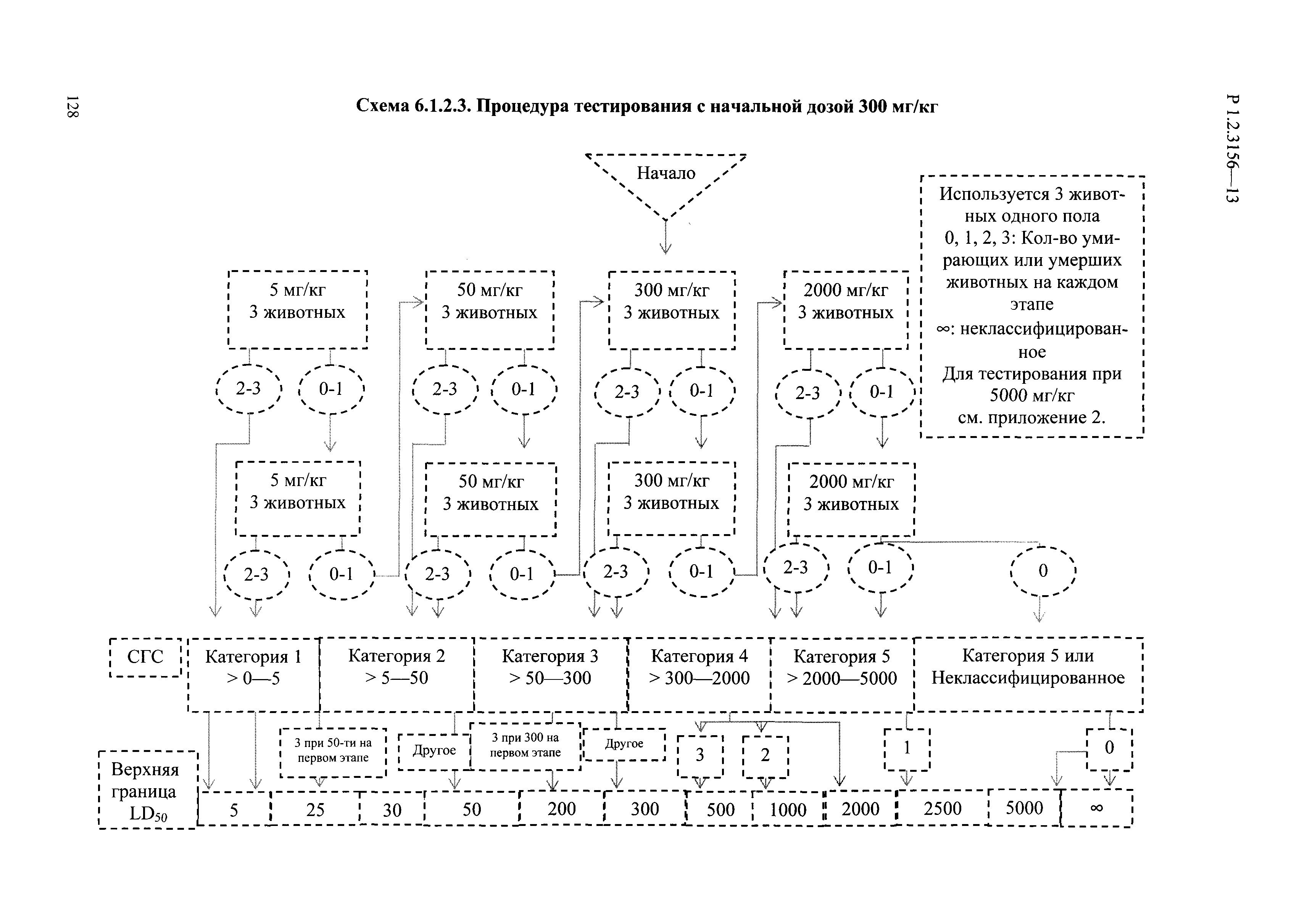 Р 1.2.3156-13