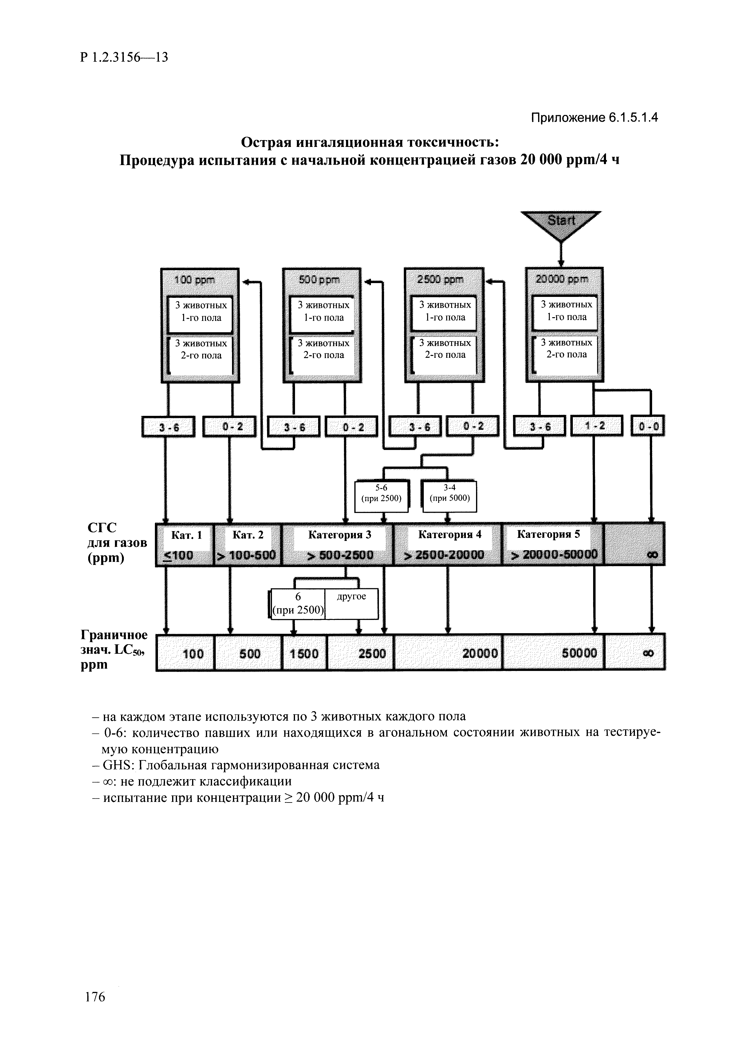 Р 1.2.3156-13