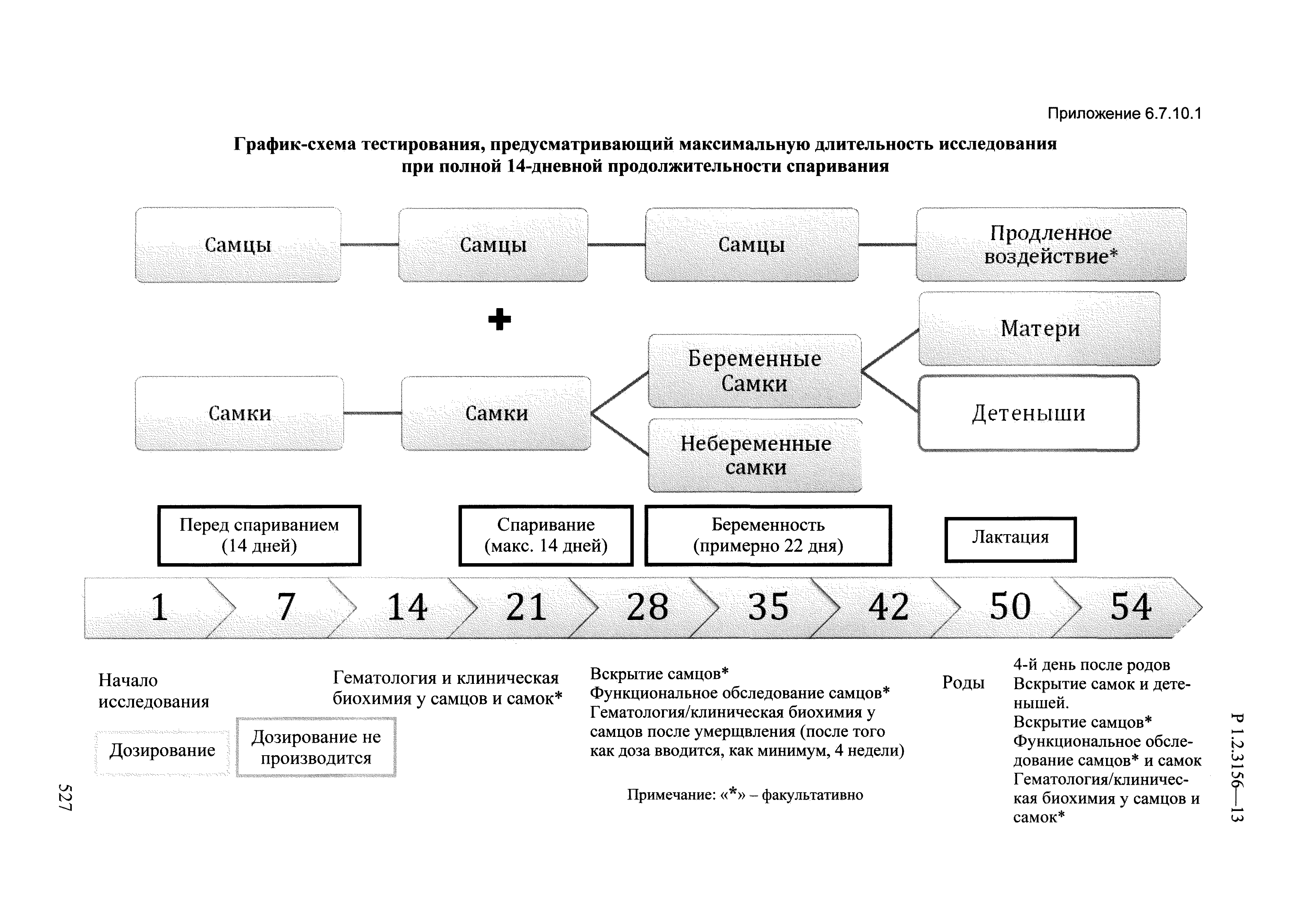 Р 1.2.3156-13