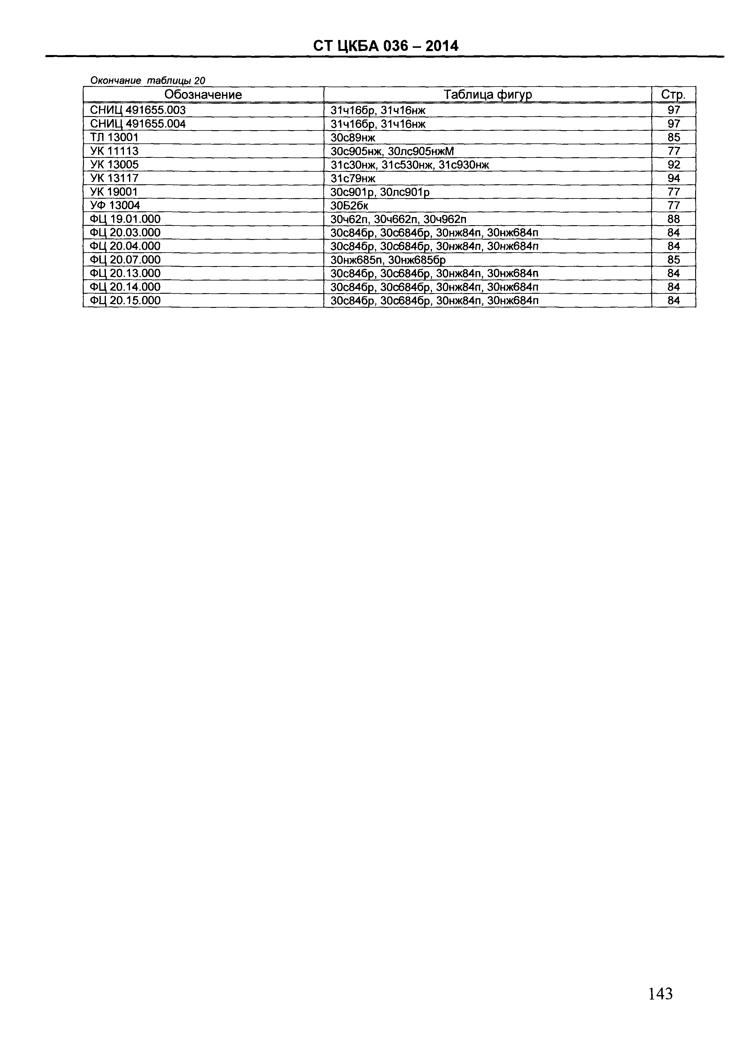 СТ ЦКБА 036-2014