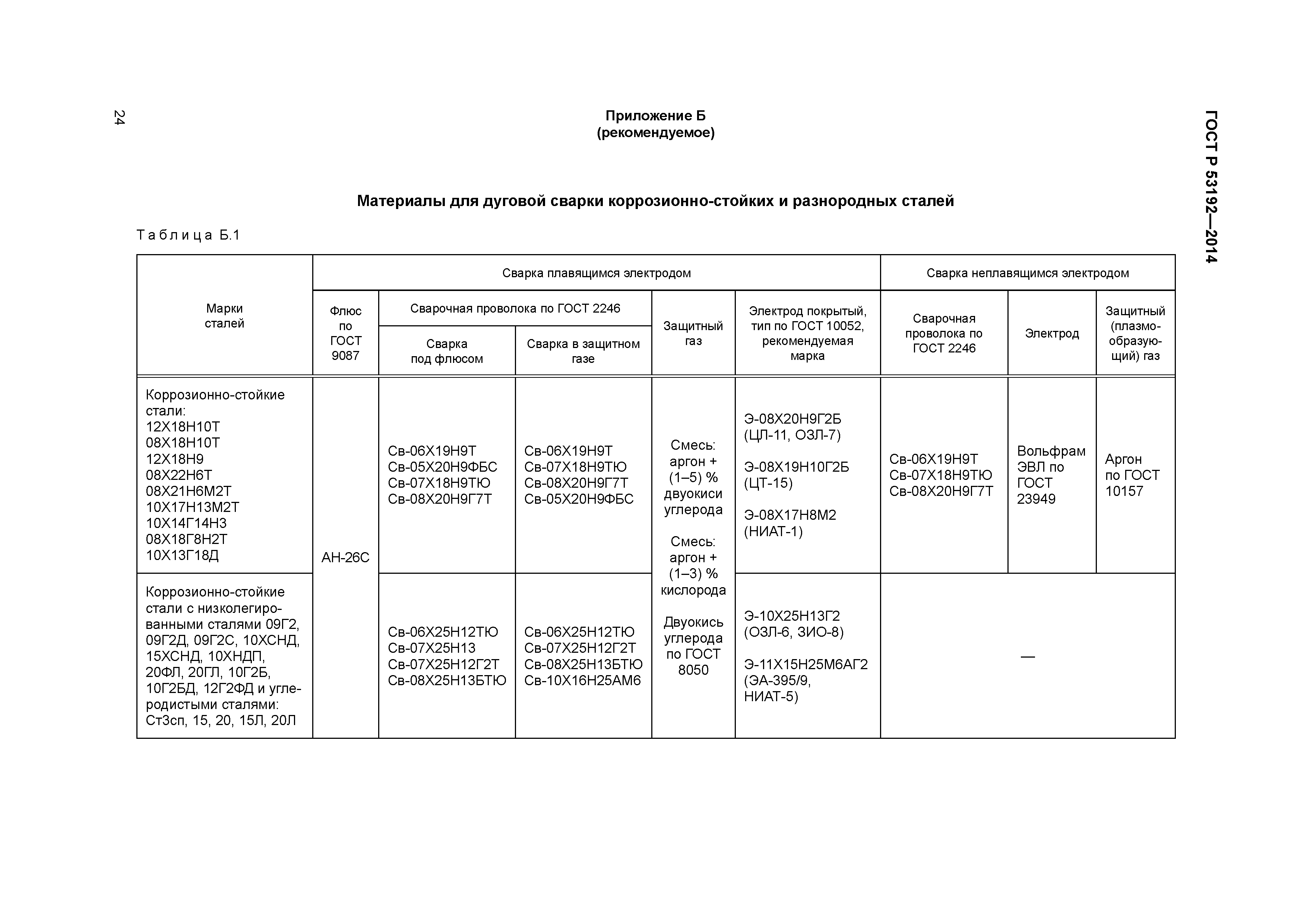 ГОСТ Р 53192-2014