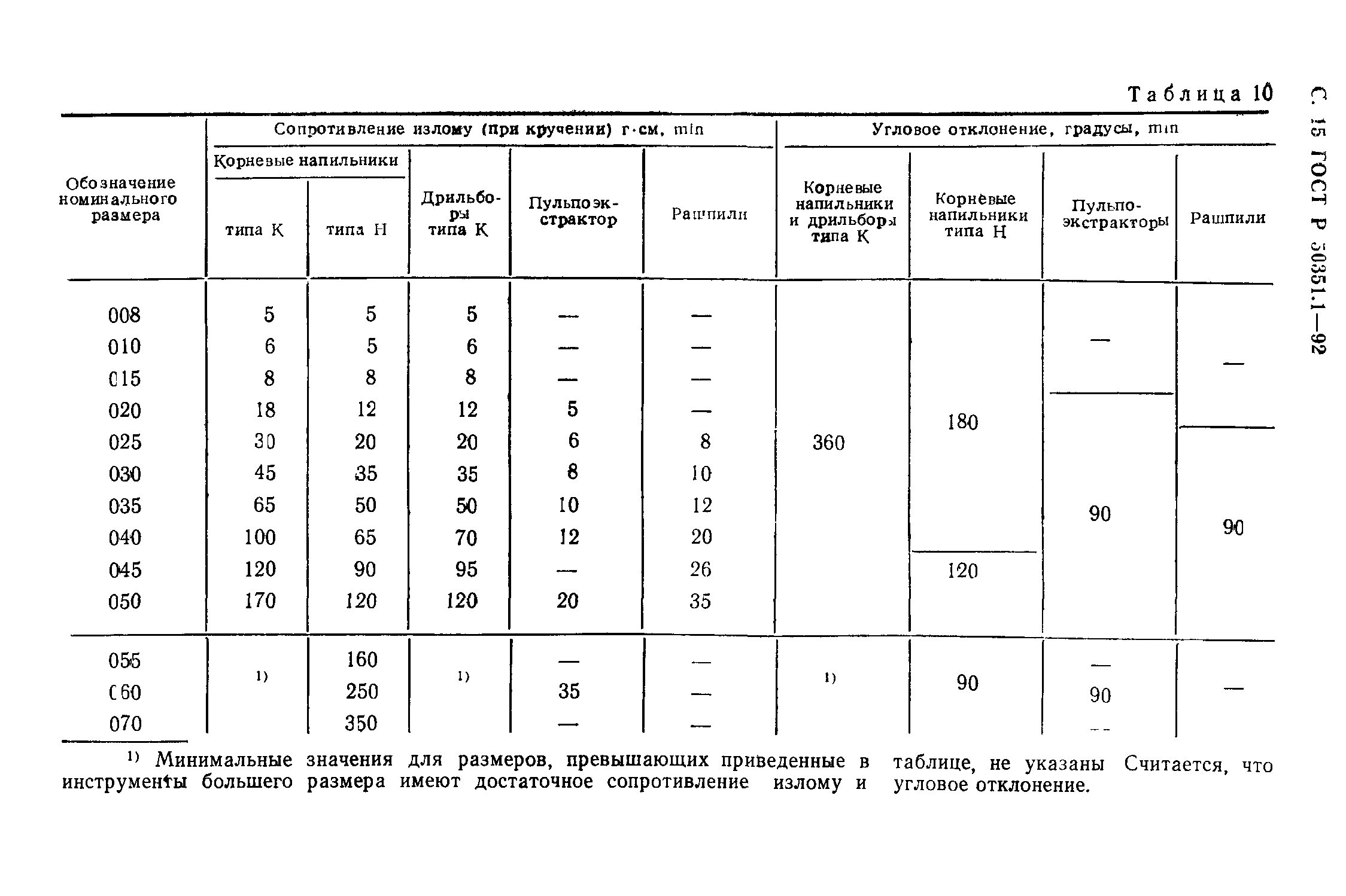 ГОСТ Р 50351.1-92