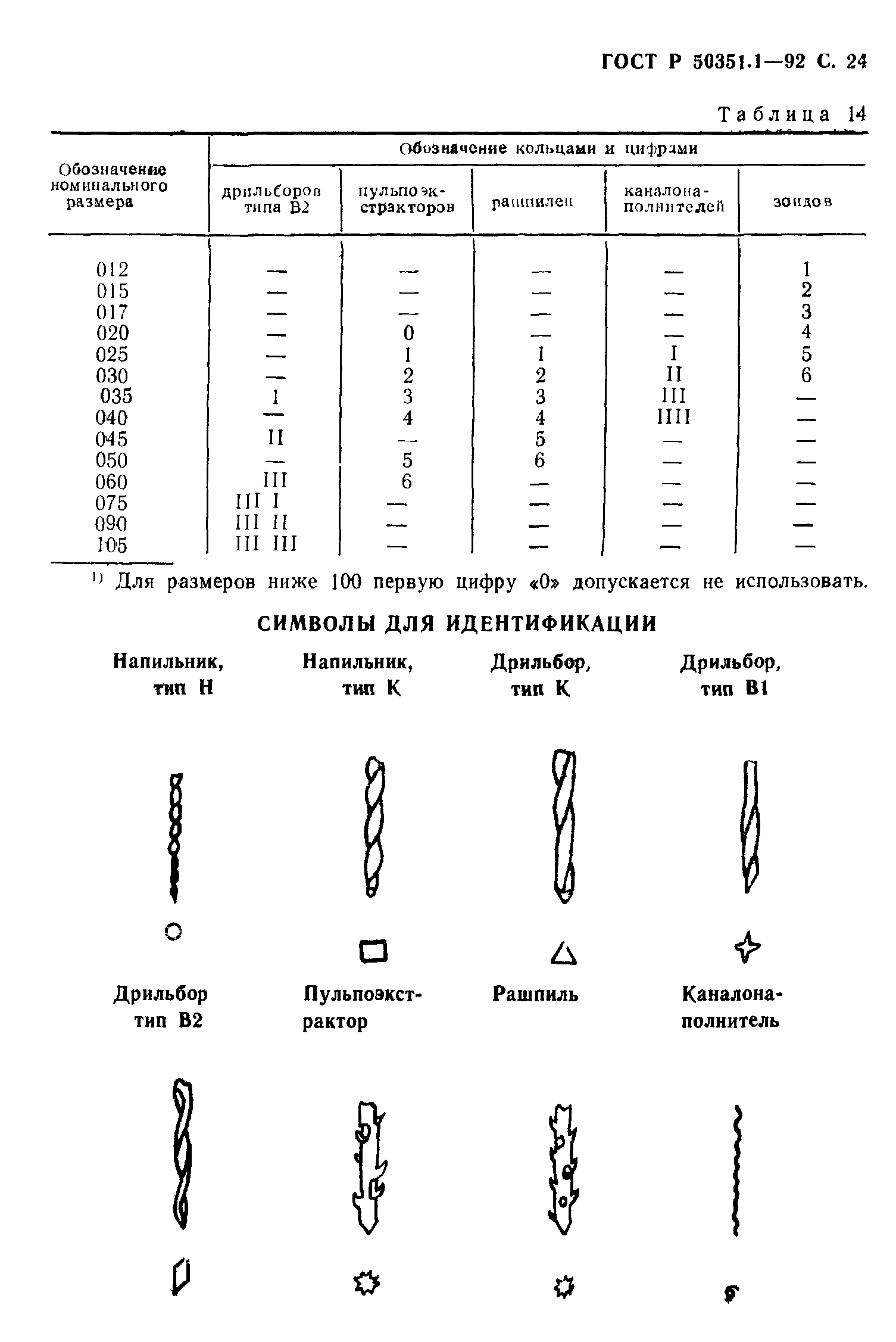 ГОСТ Р 50351.1-92