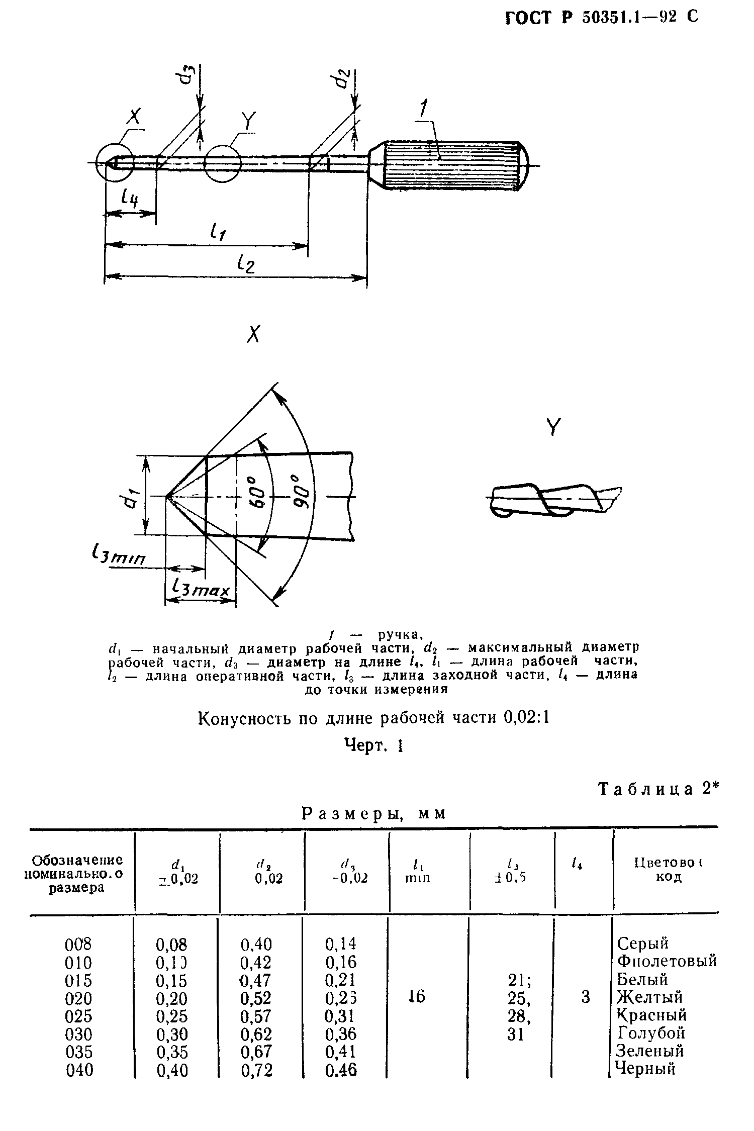 ГОСТ Р 50351.1-92