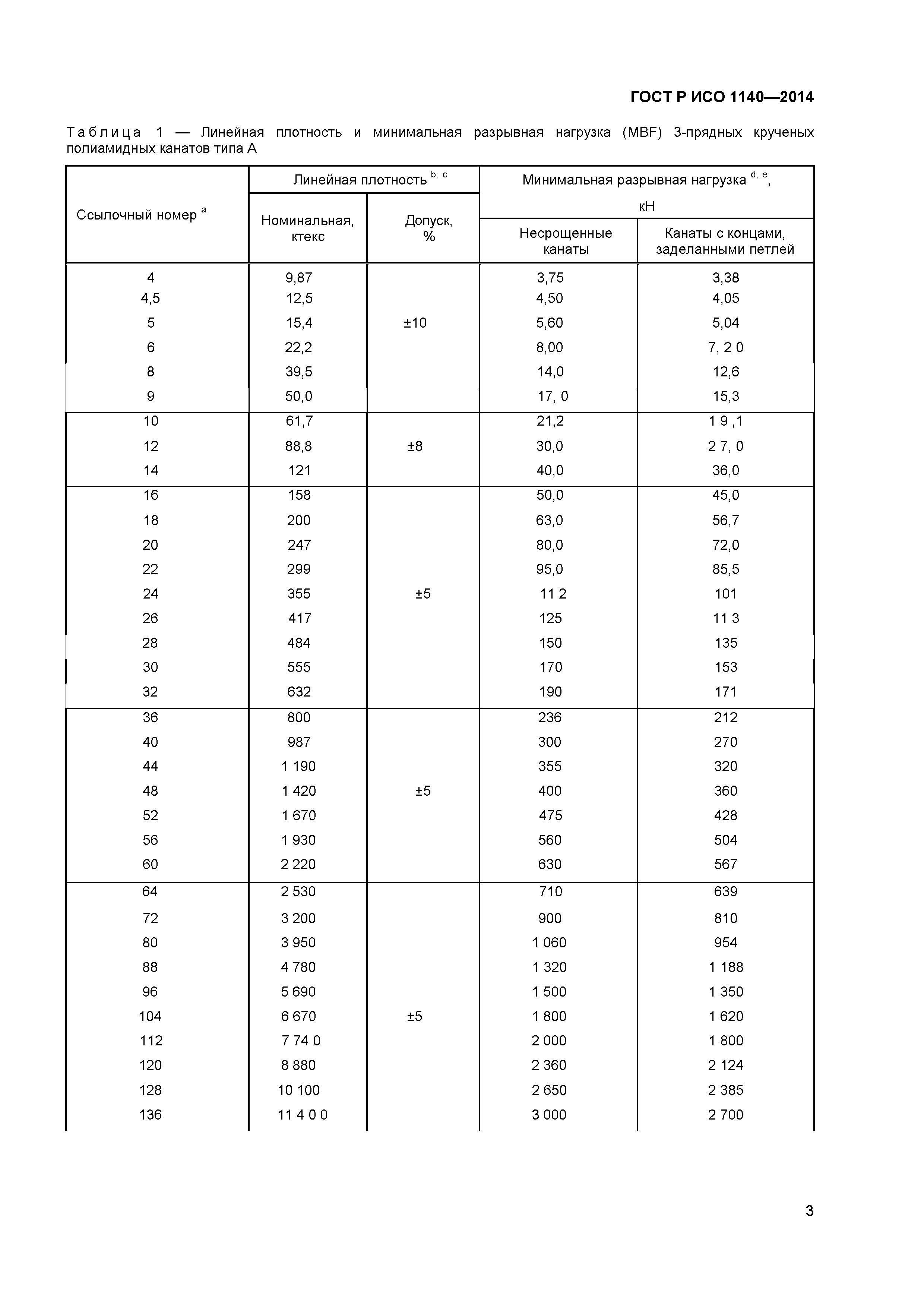 ГОСТ Р ИСО 1140-2014