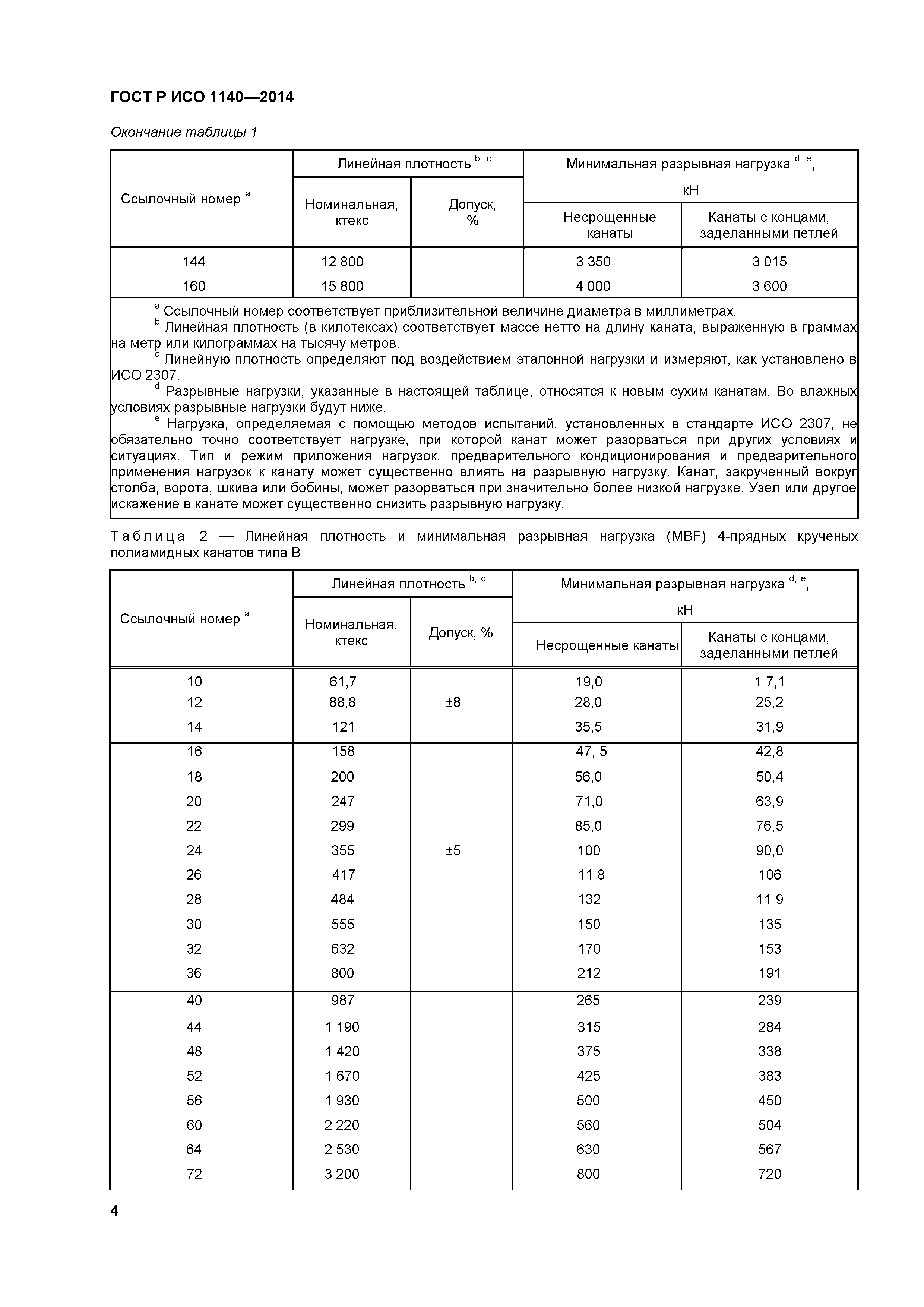 ГОСТ Р ИСО 1140-2014