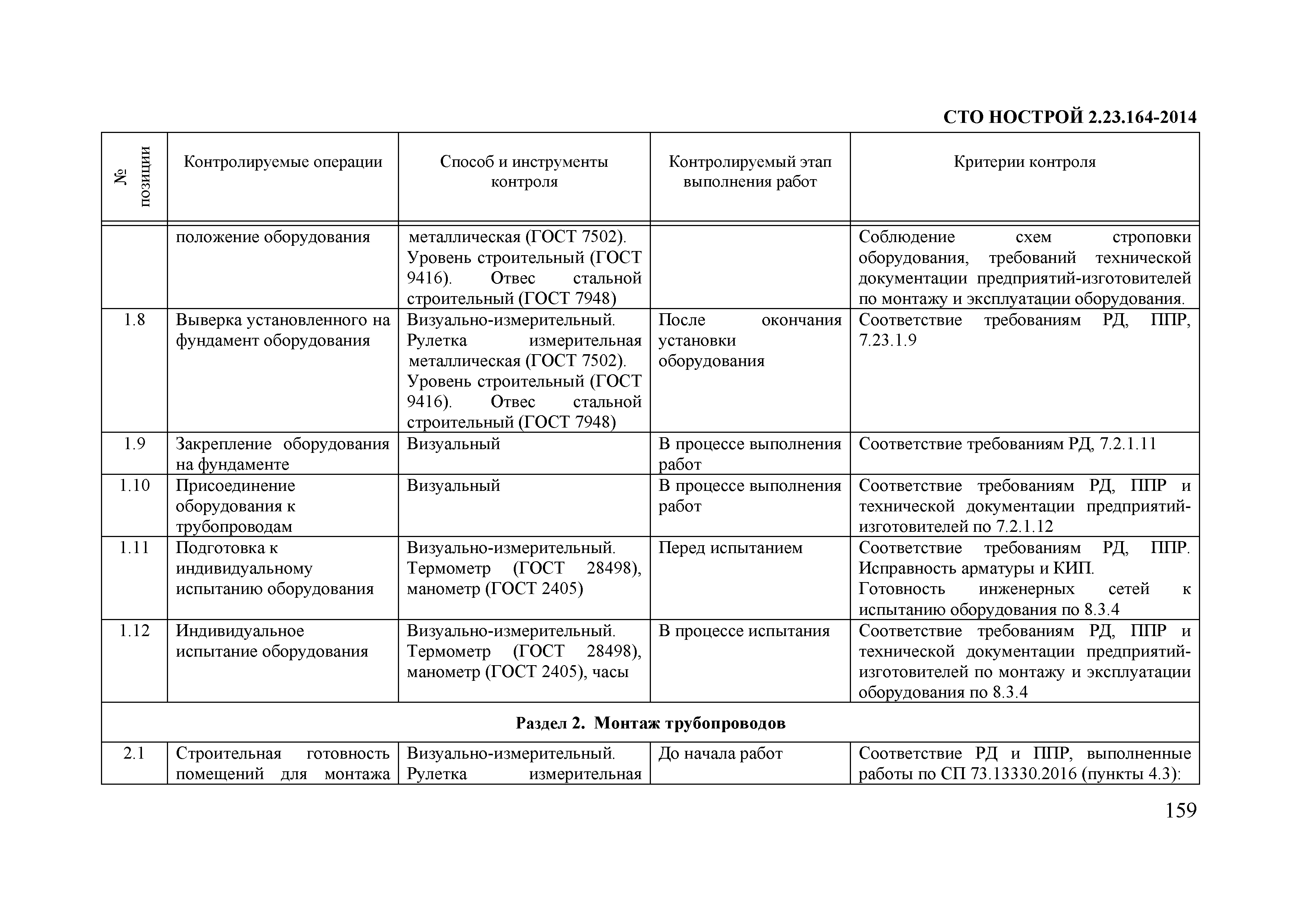 СТО НОСТРОЙ 2.23.164-2014