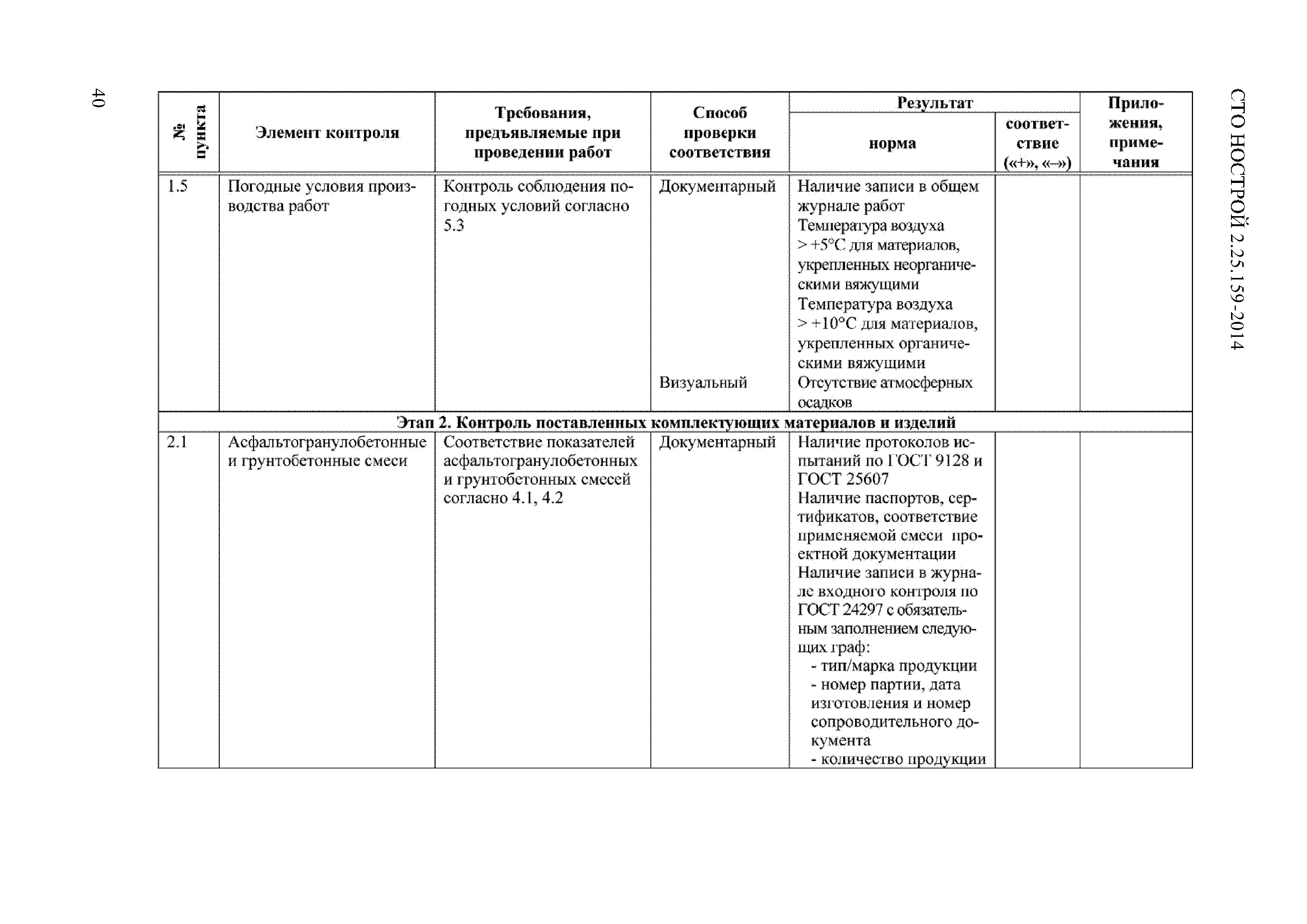 СТО НОСТРОЙ 2.25.159-2014