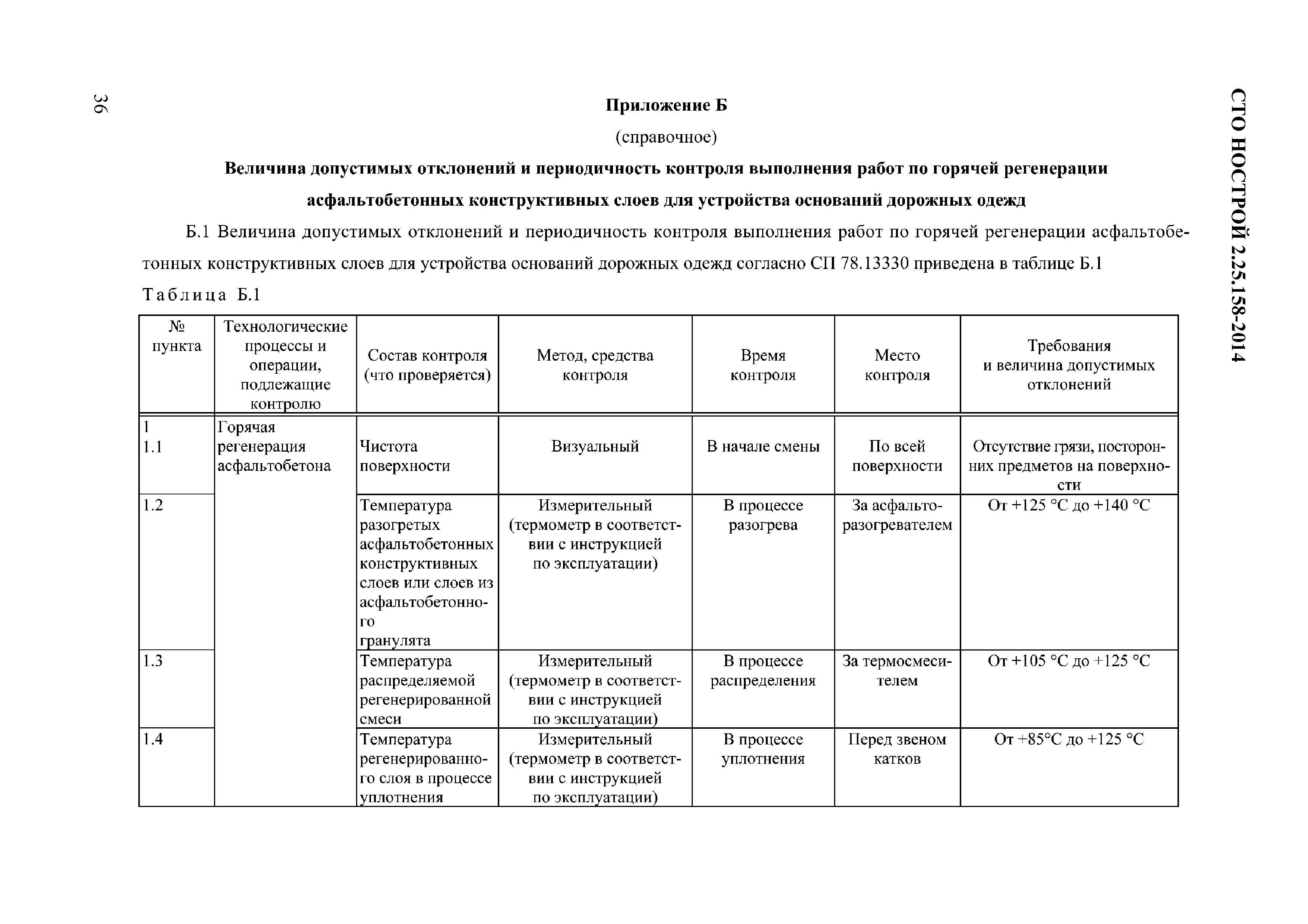 СТО НОСТРОЙ 2.25.158-2014