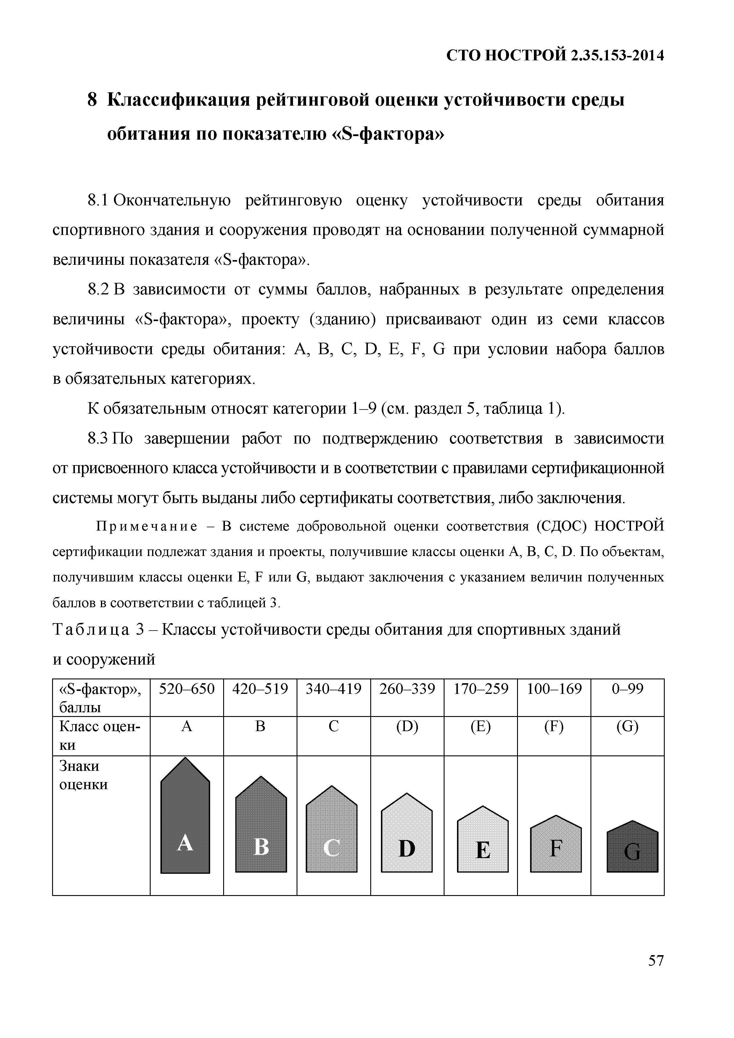 СТО НОСТРОЙ 2.35.153-2014