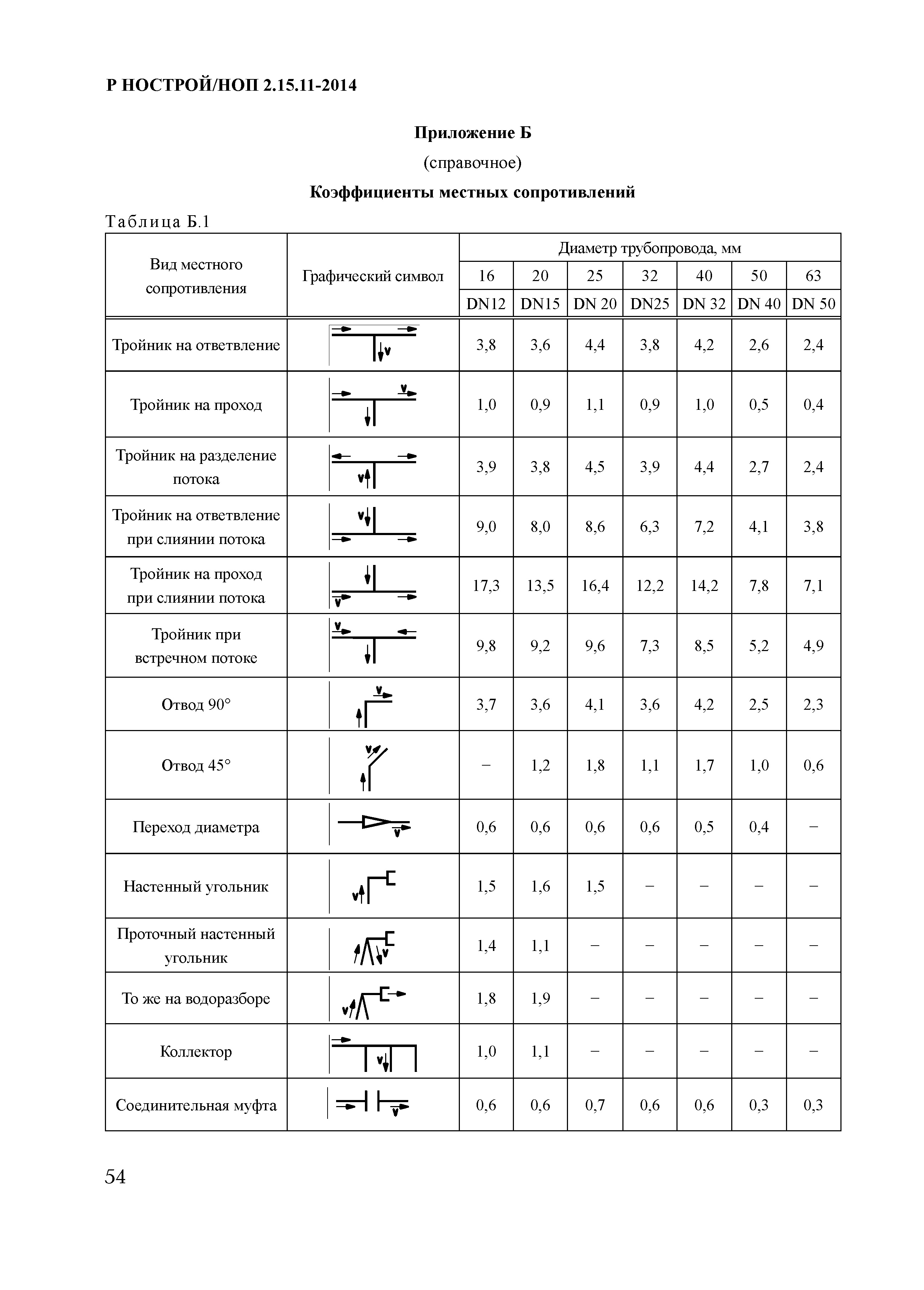 Р НОСТРОЙ/НОП 2.15.11-2014