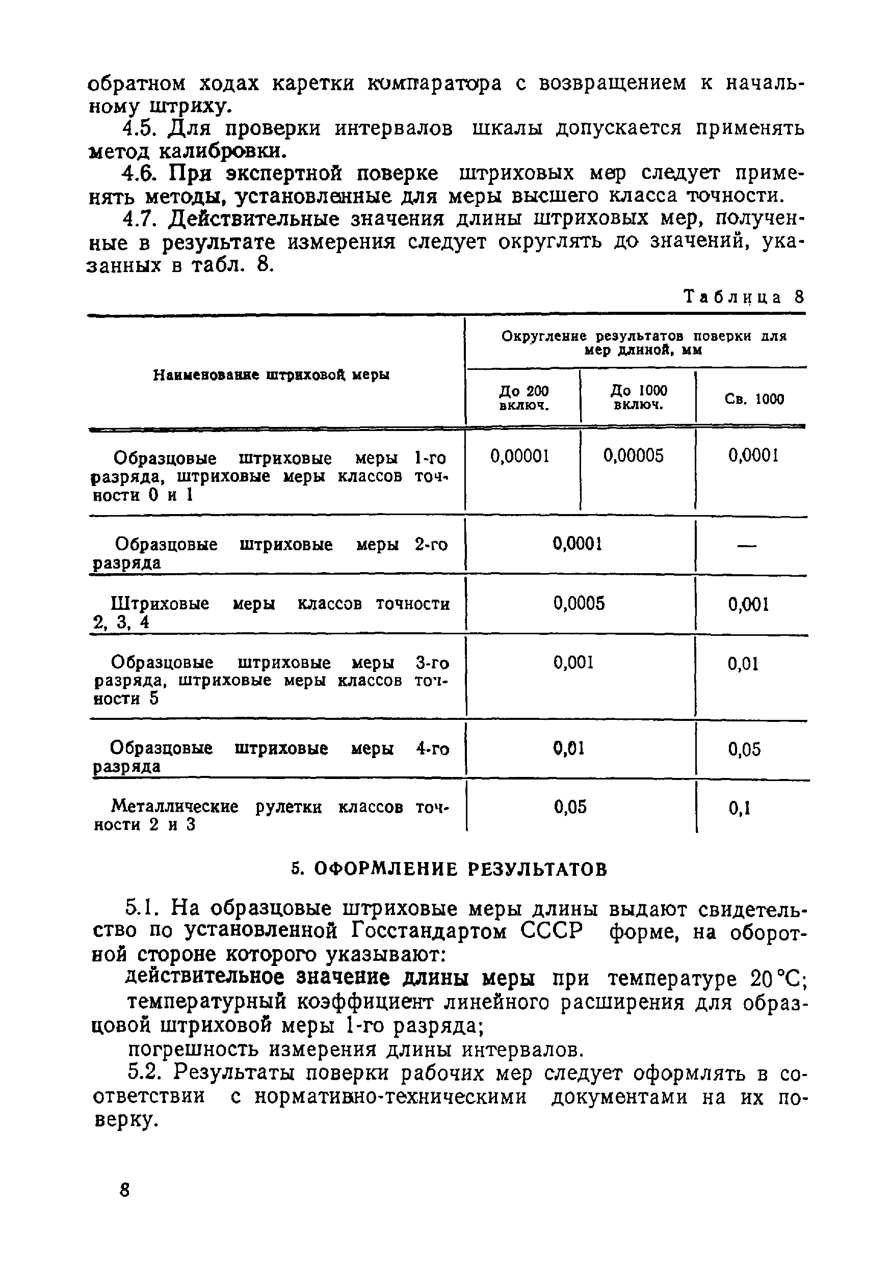 МИ 1987-89