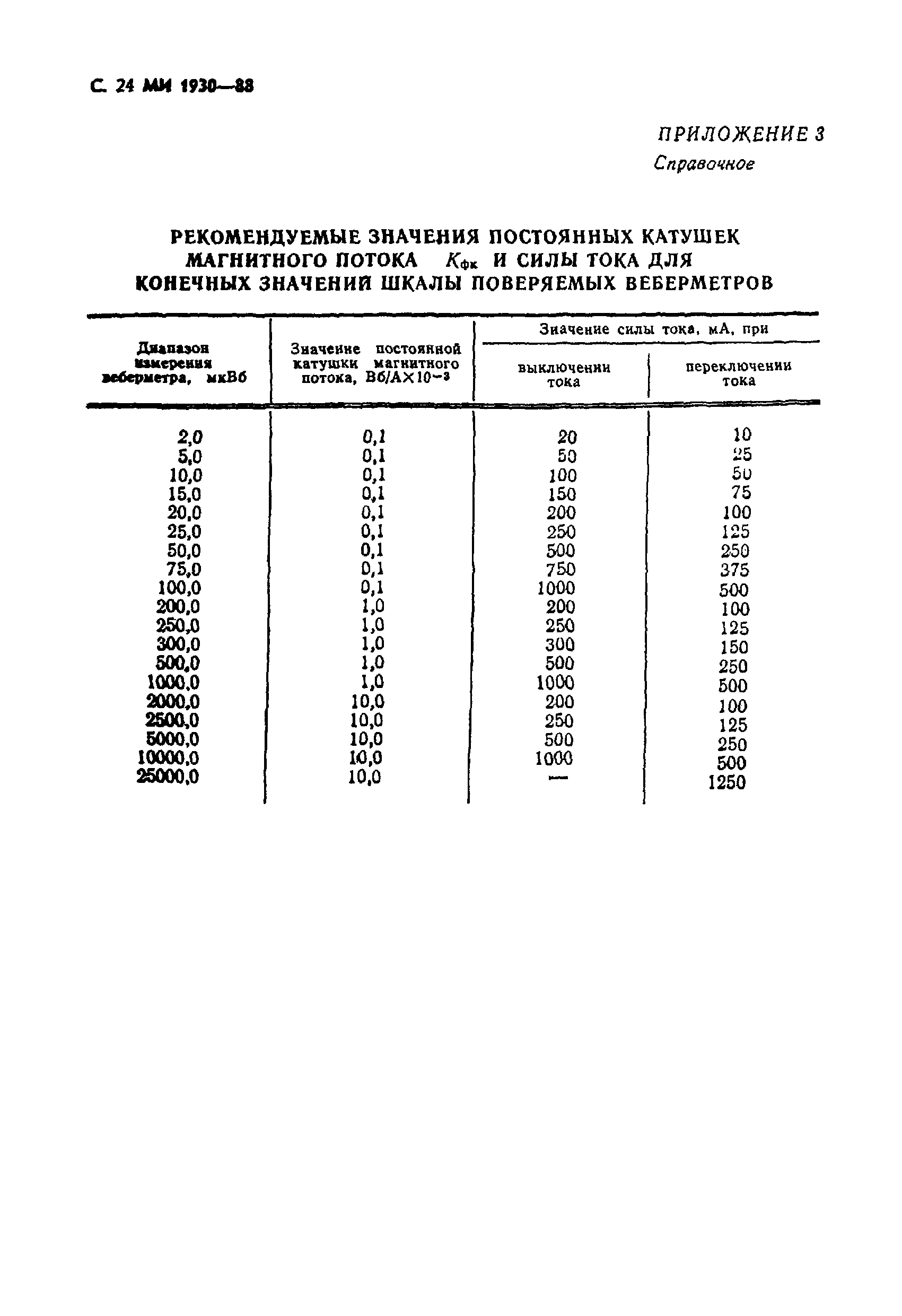 МИ 1930-88