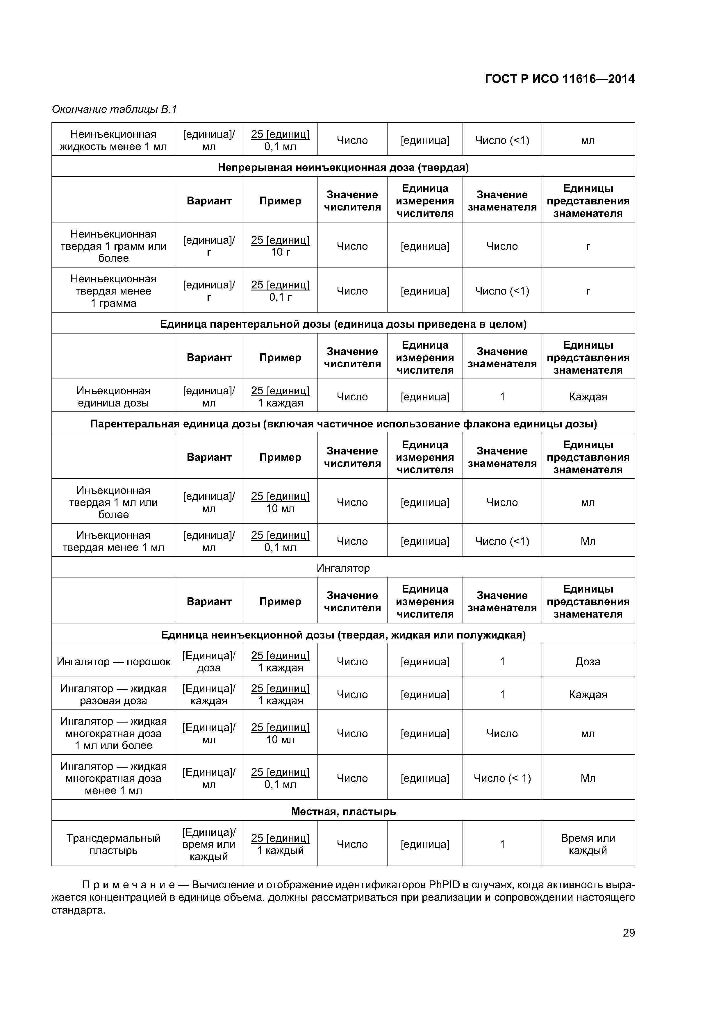 ГОСТ Р ИСО 11616-2014