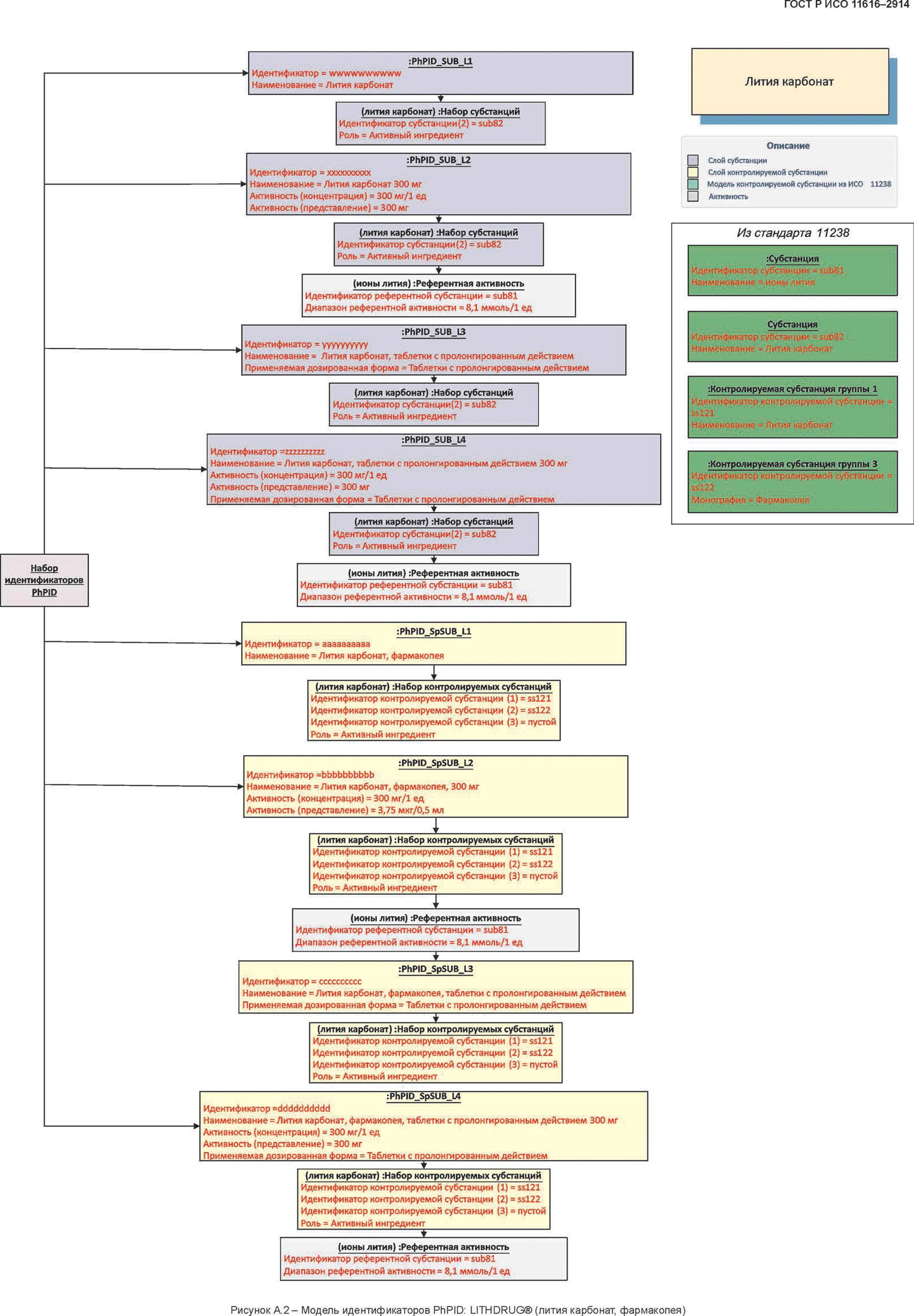 ГОСТ Р ИСО 11616-2014