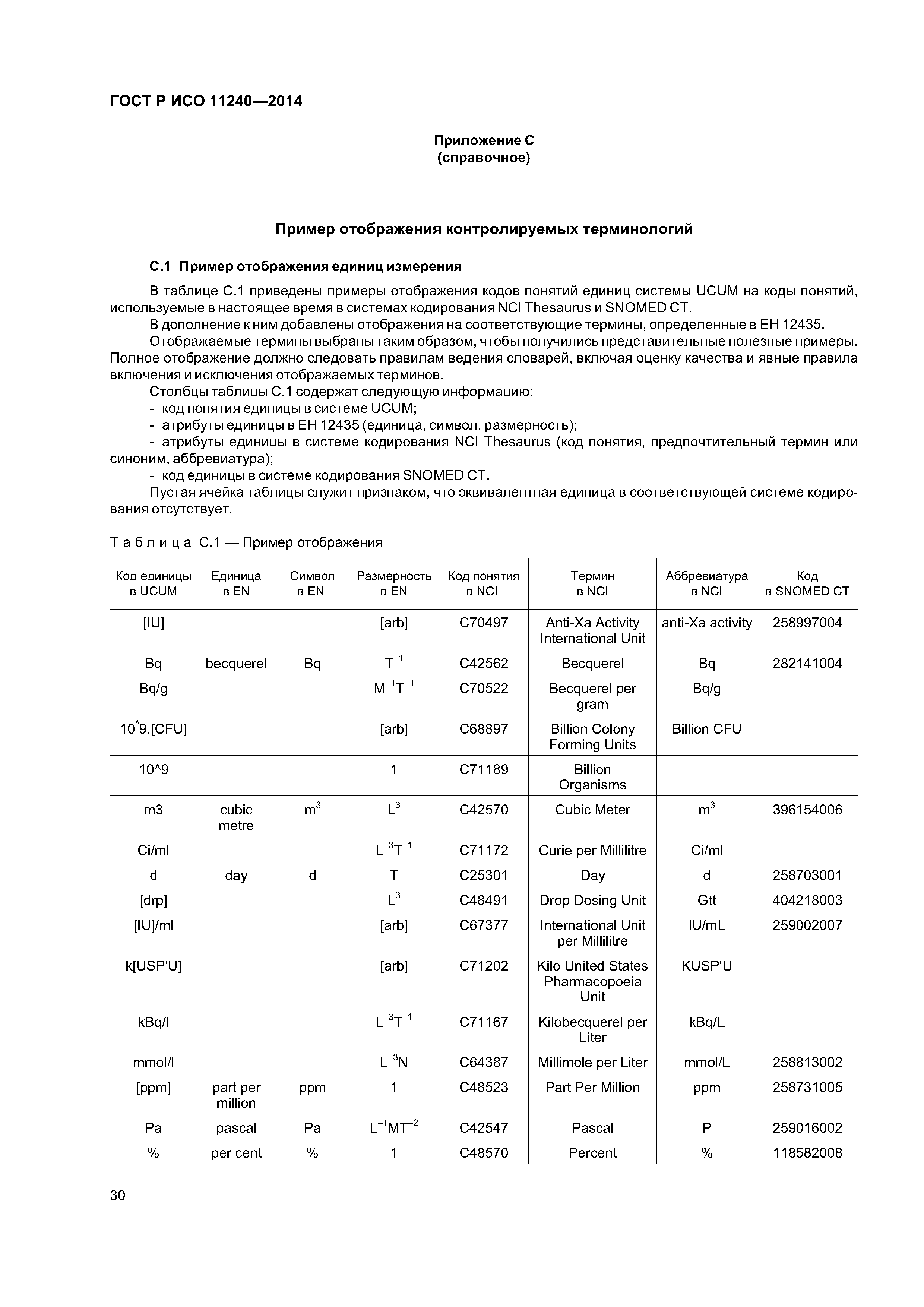 ГОСТ Р ИСО 11240-2014