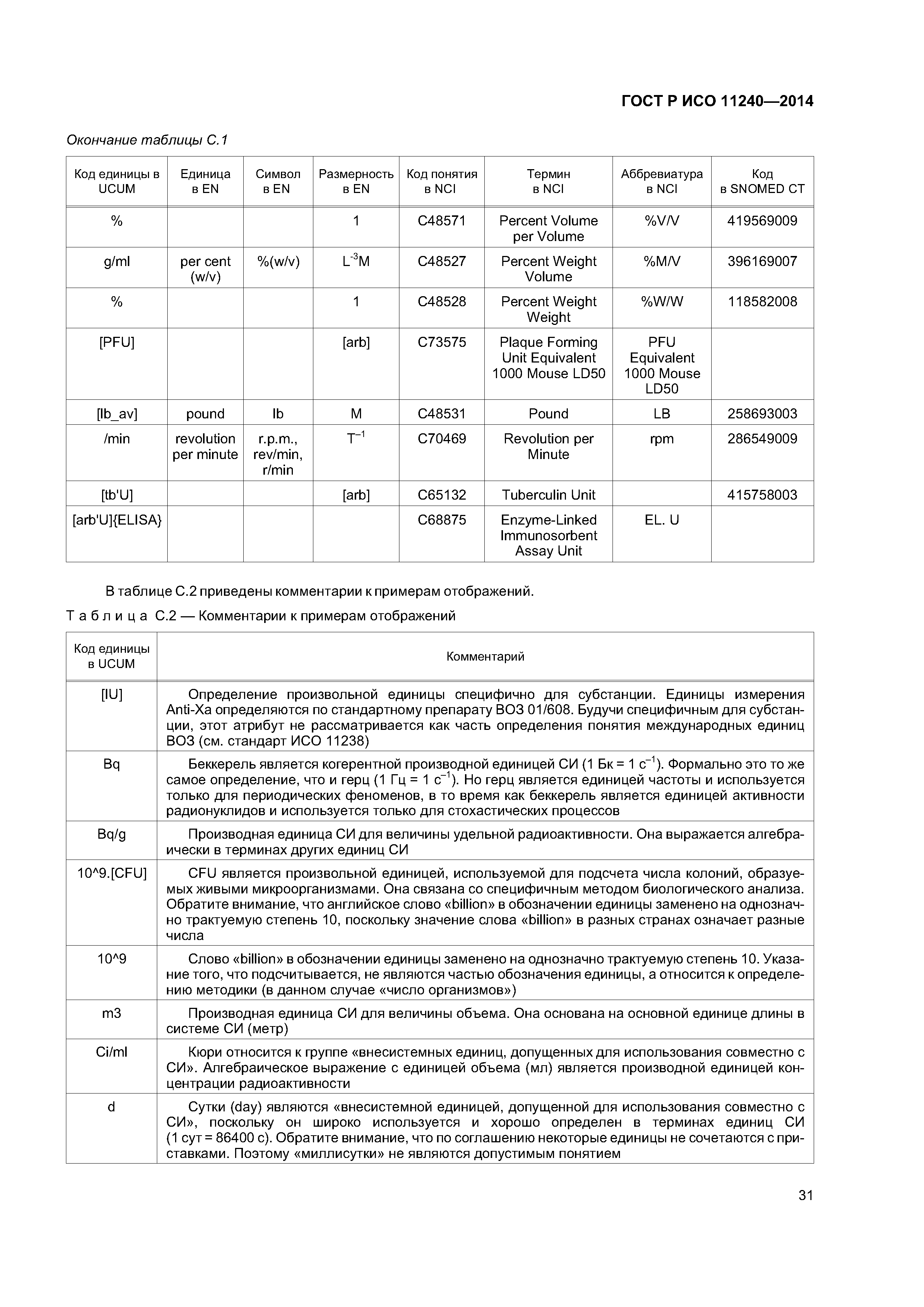 ГОСТ Р ИСО 11240-2014