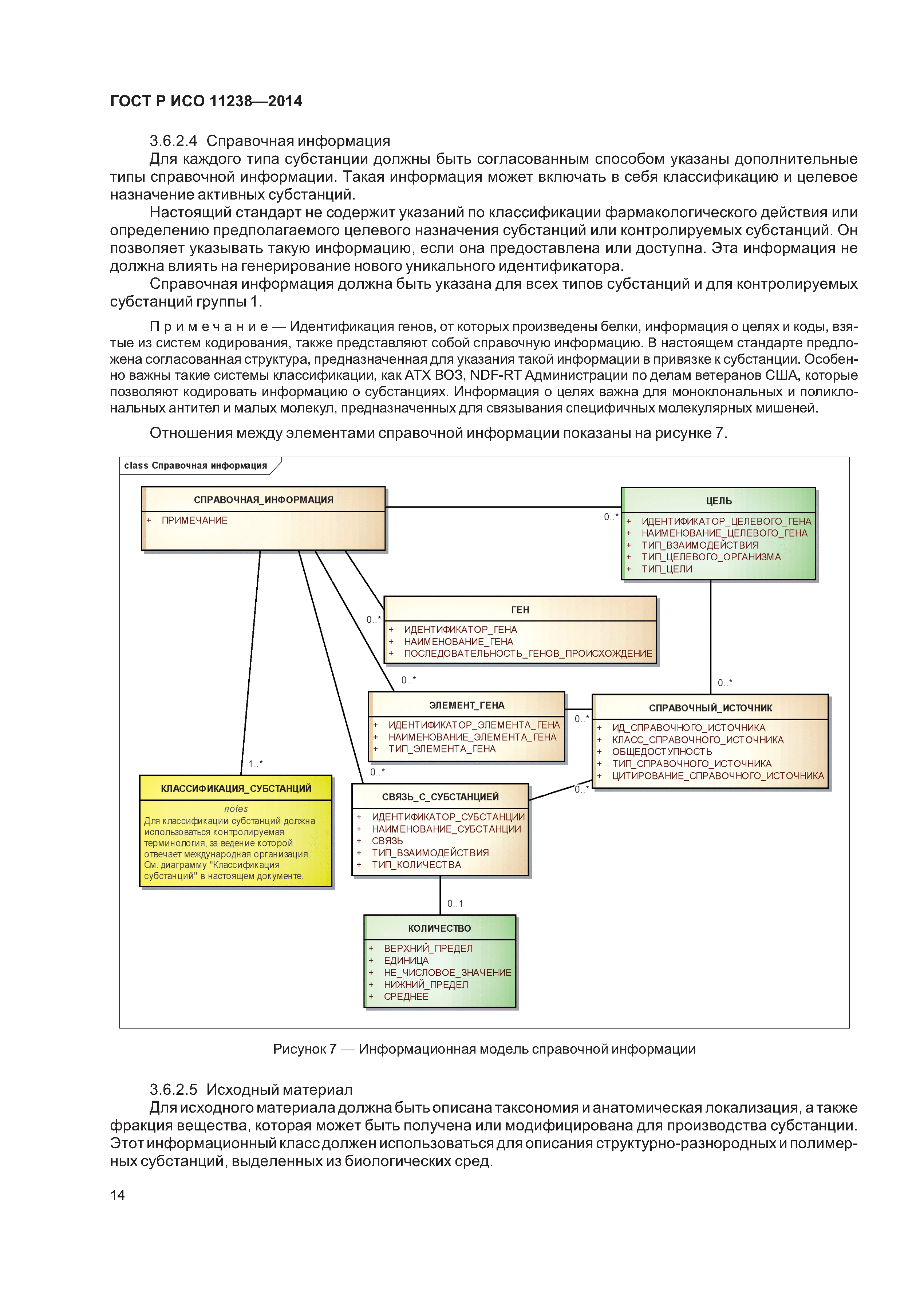 ГОСТ Р ИСО 11238-2014