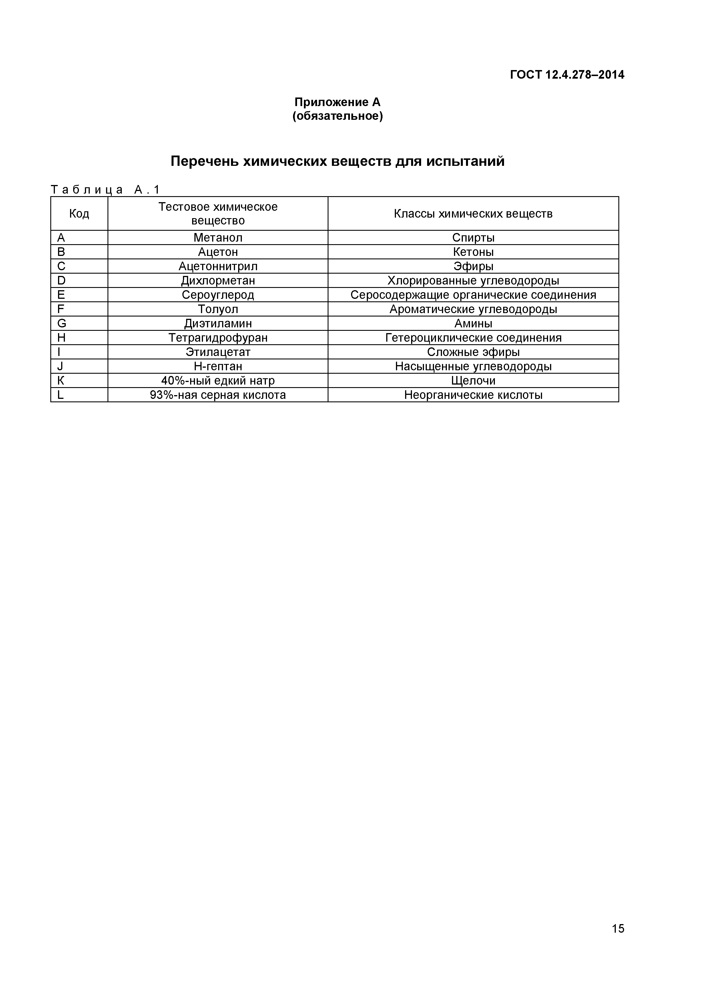 ГОСТ 12.4.278-2014