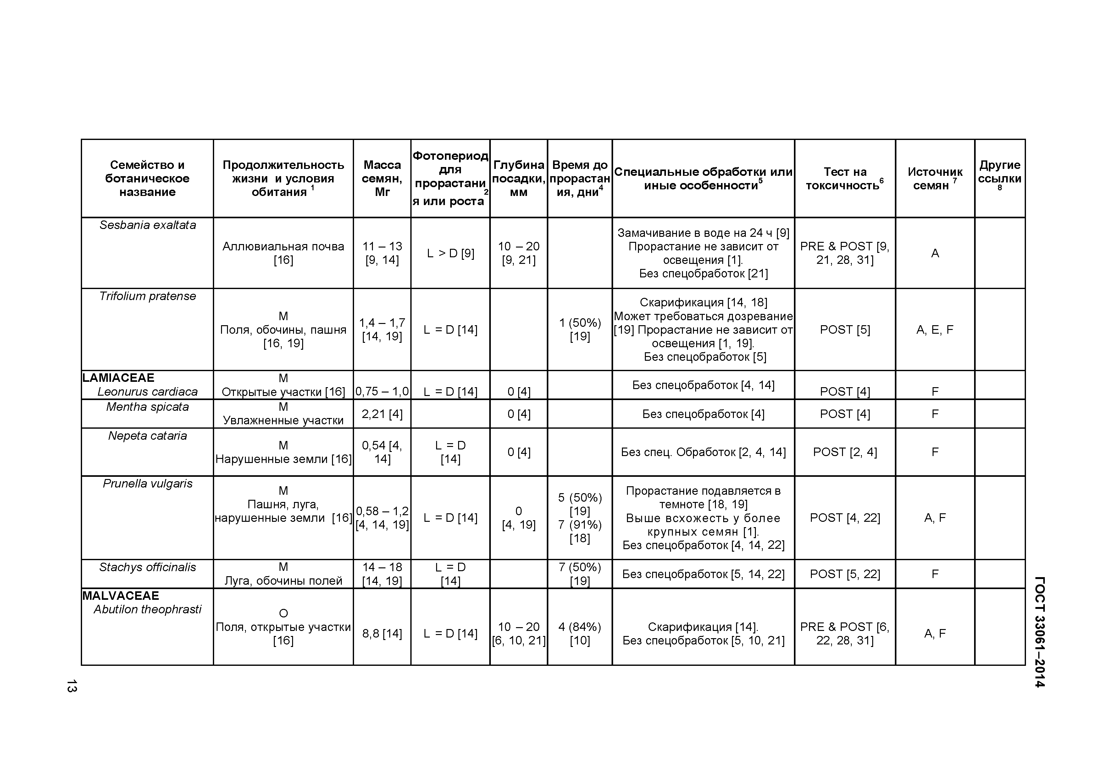 ГОСТ 33061-2014