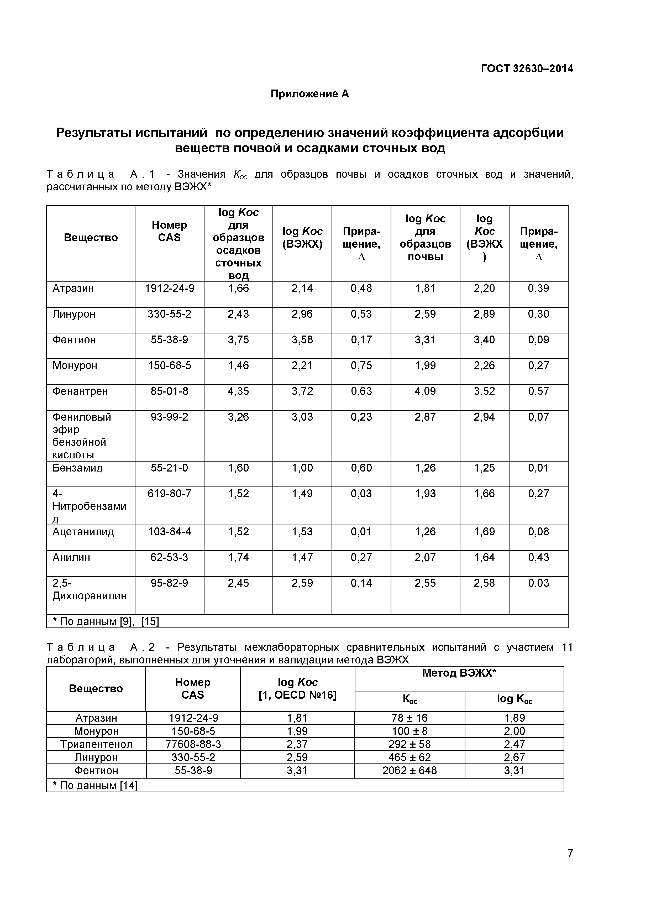 ГОСТ 32630-2014