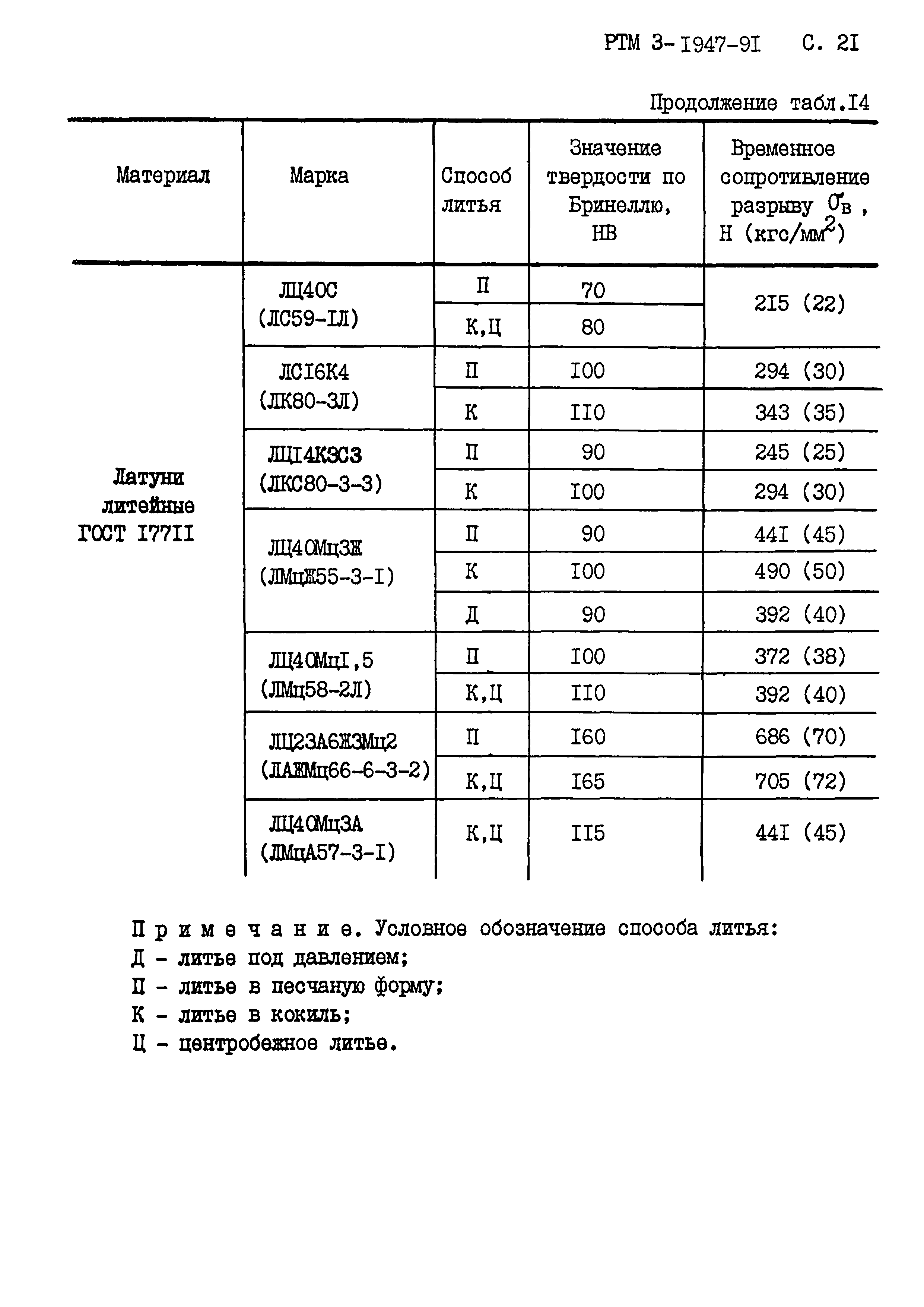 РТМ 3-1947-91