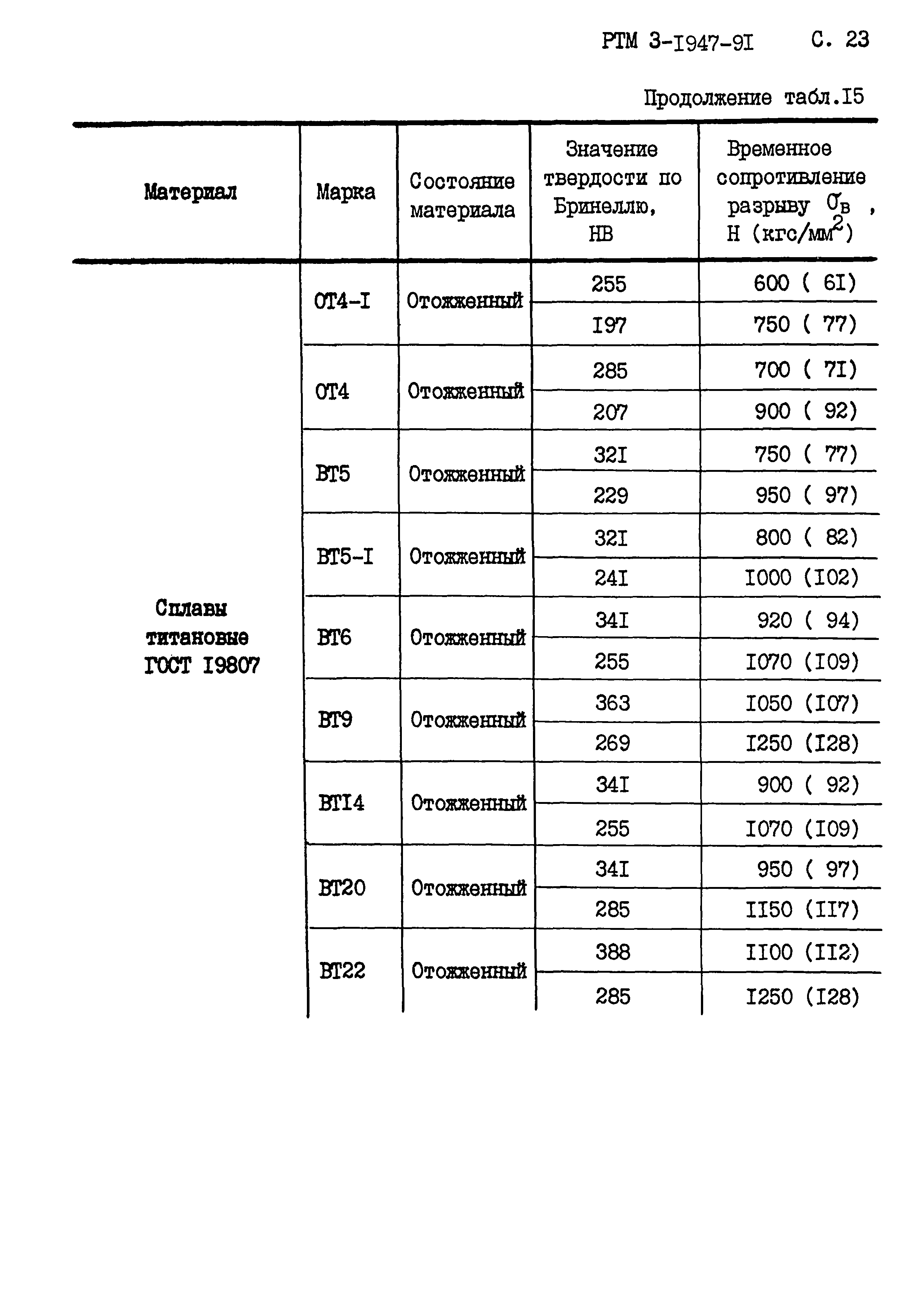 РТМ 3-1947-91