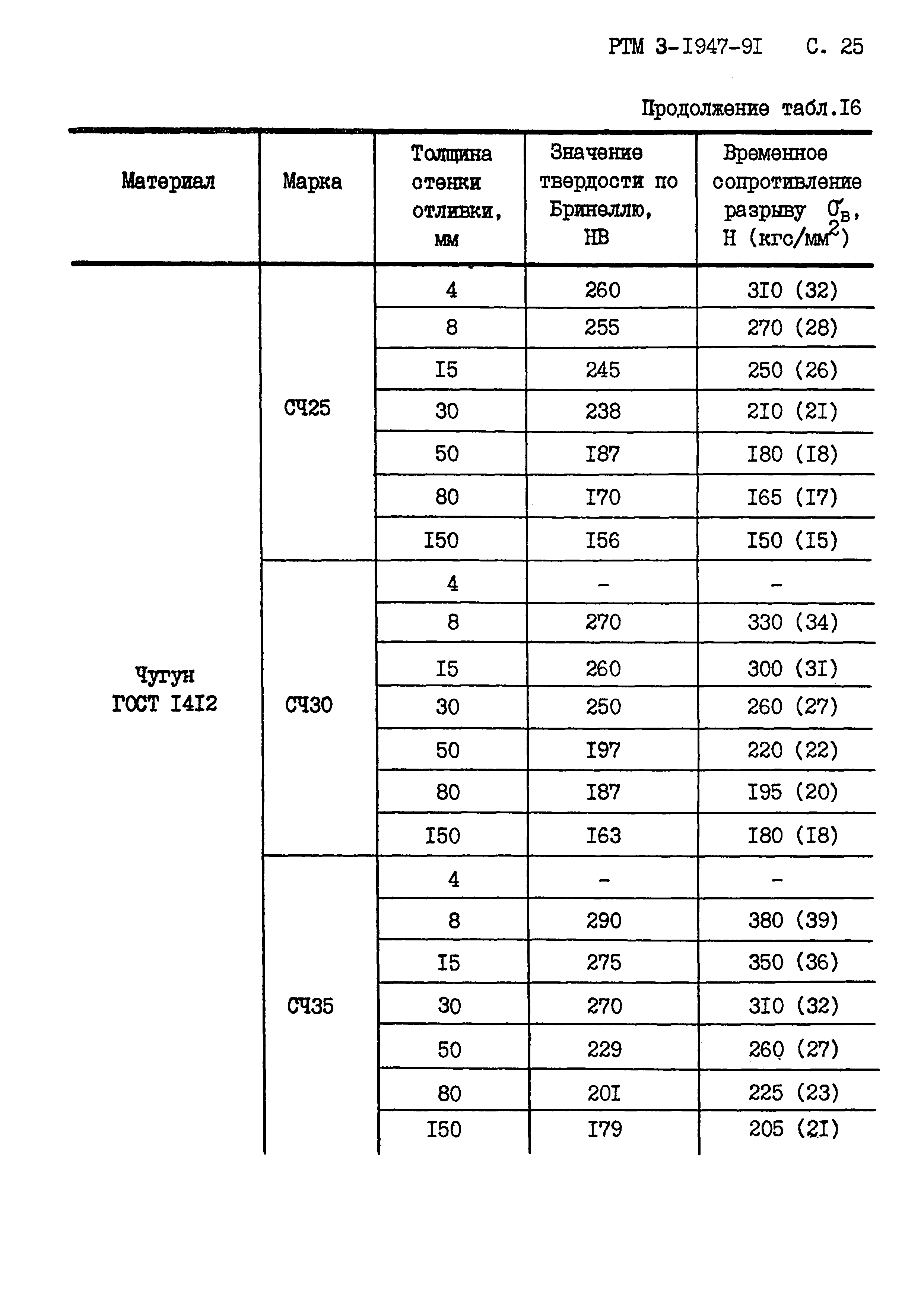 РТМ 3-1947-91