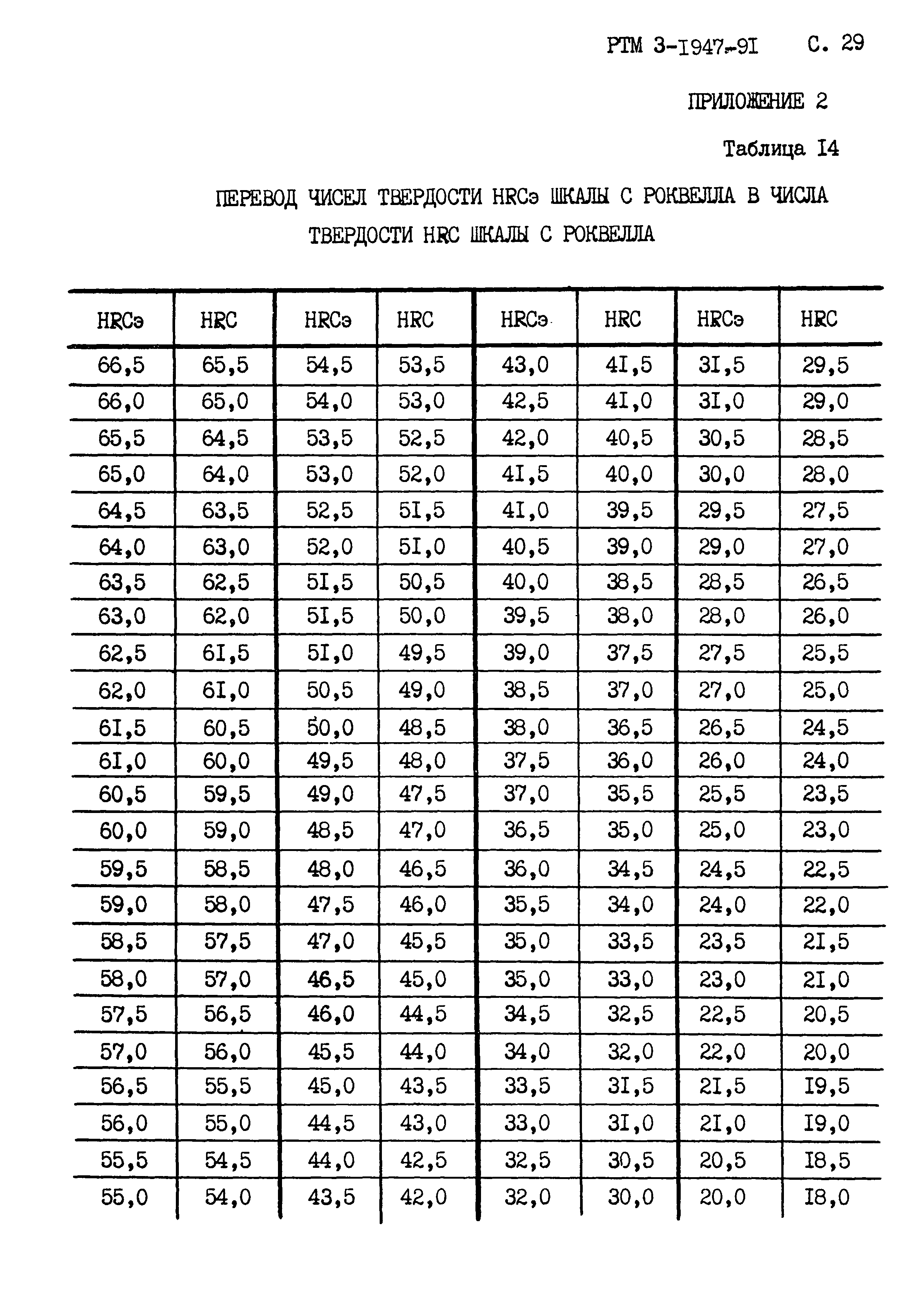 РТМ 3-1947-91