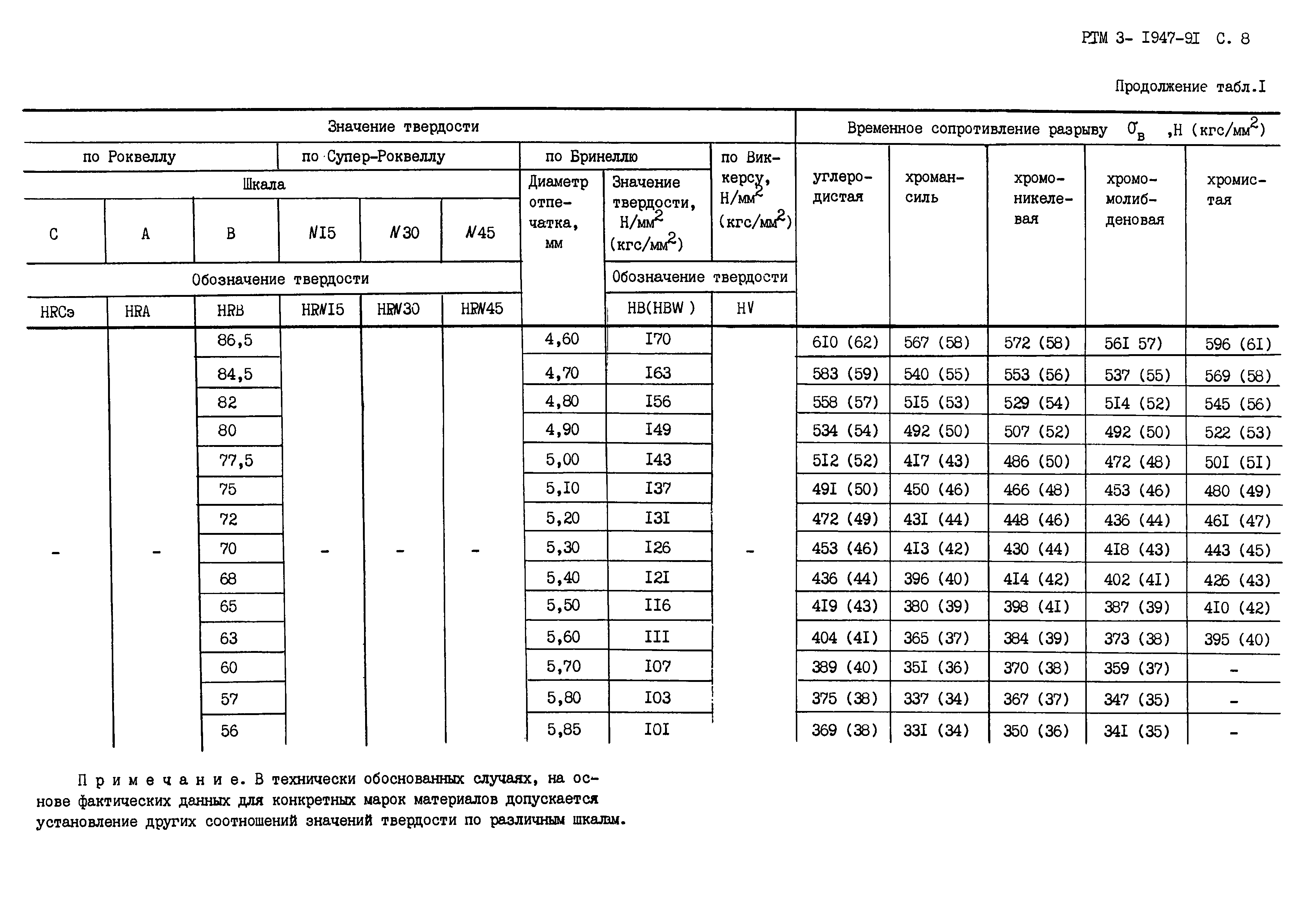 РТМ 3-1947-91