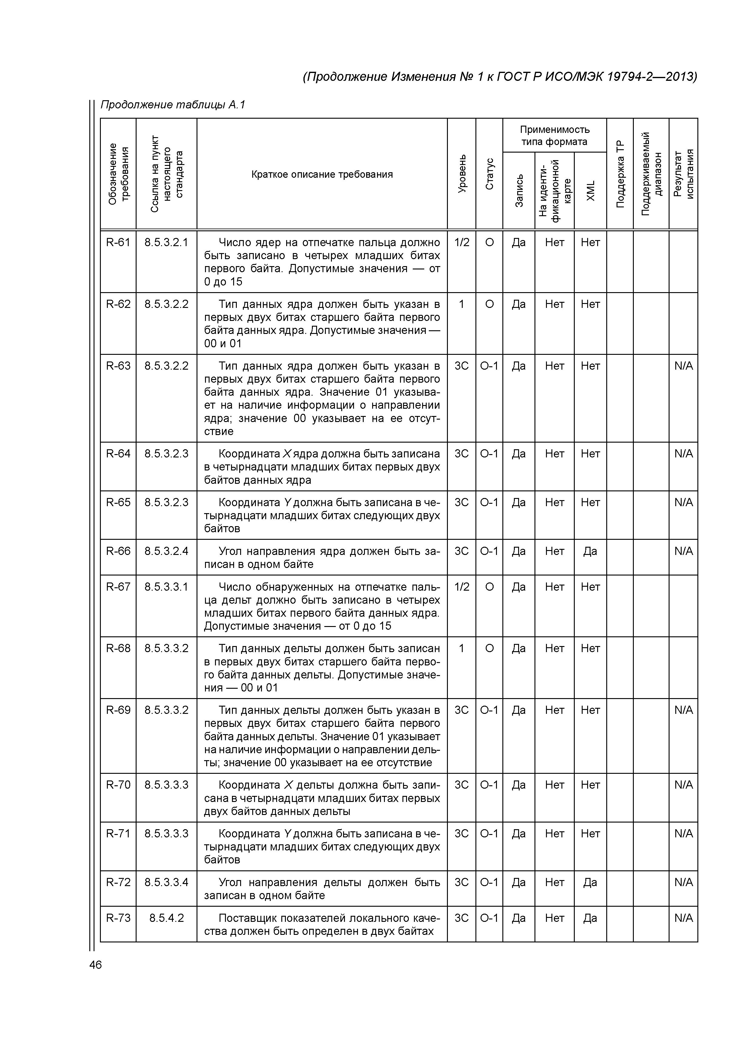 ГОСТ Р ИСО/МЭК 19794-2-2013