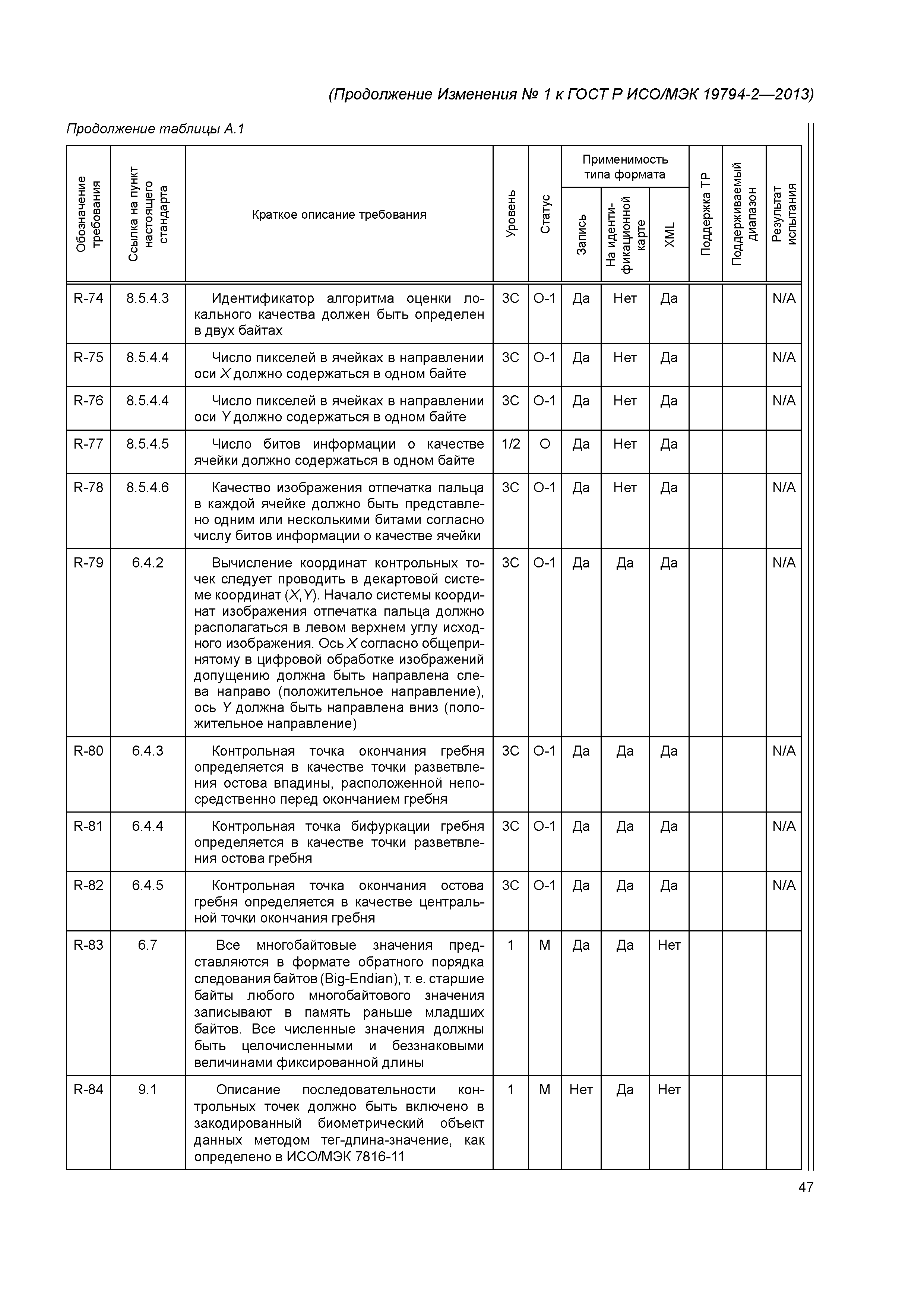 ГОСТ Р ИСО/МЭК 19794-2-2013