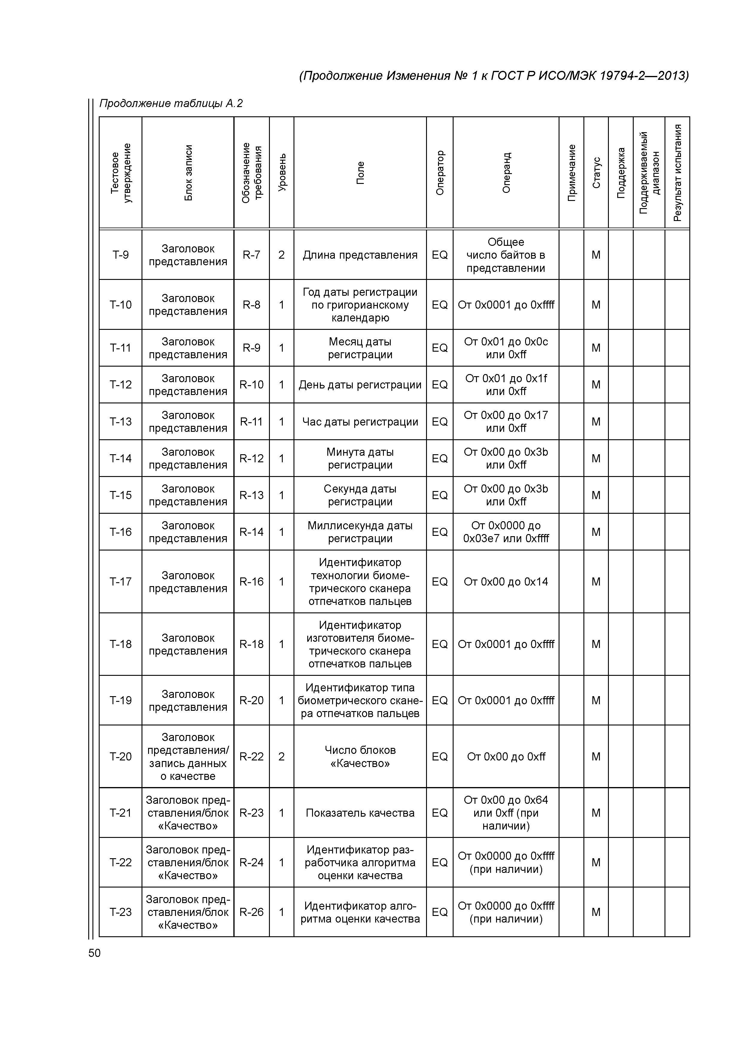 ГОСТ Р ИСО/МЭК 19794-2-2013