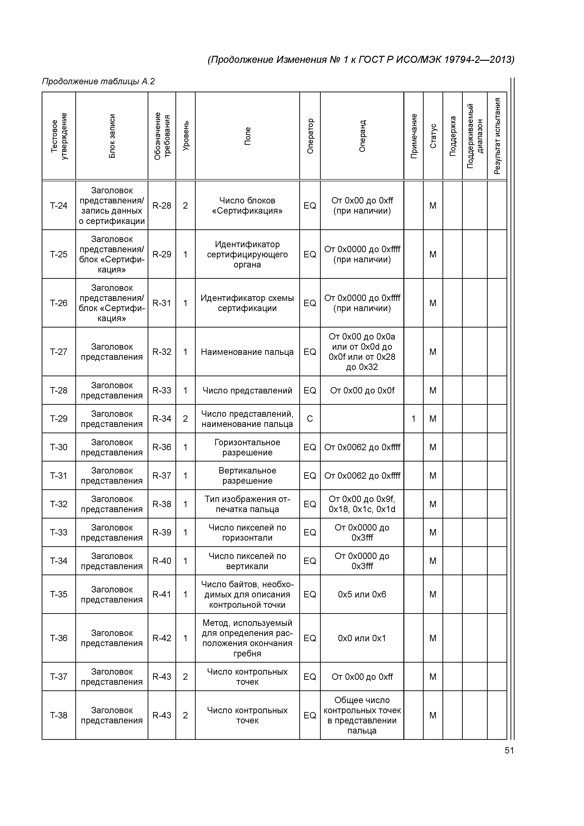 ГОСТ Р ИСО/МЭК 19794-2-2013