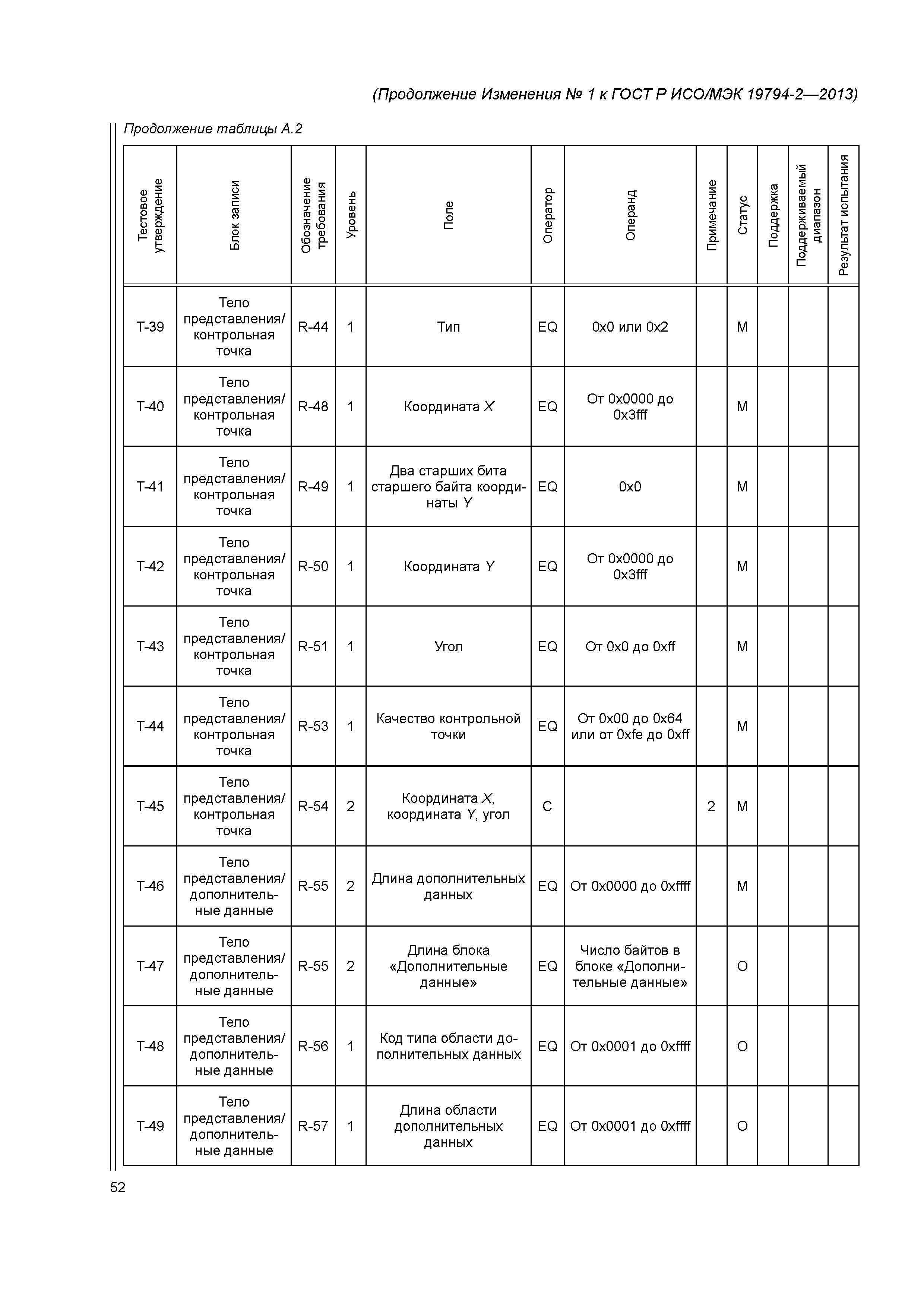 ГОСТ Р ИСО/МЭК 19794-2-2013